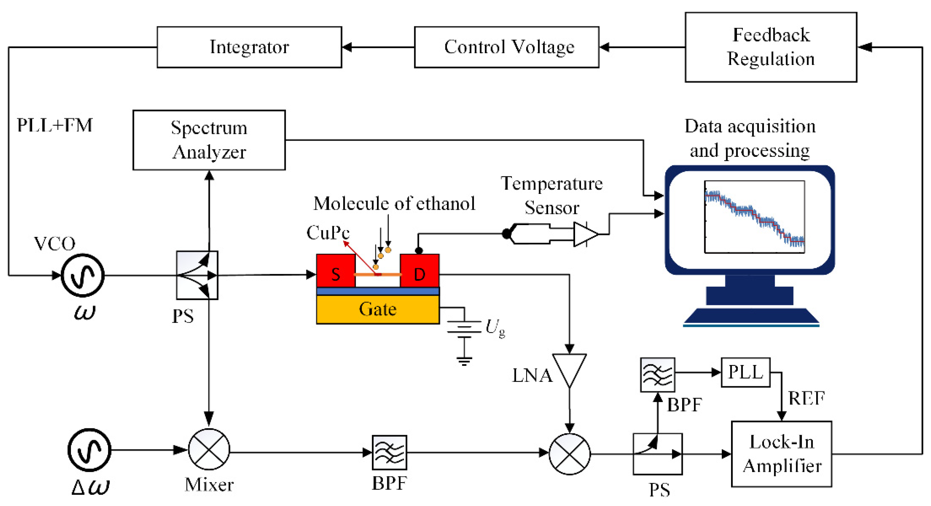 Micromachines 13 02242 g003