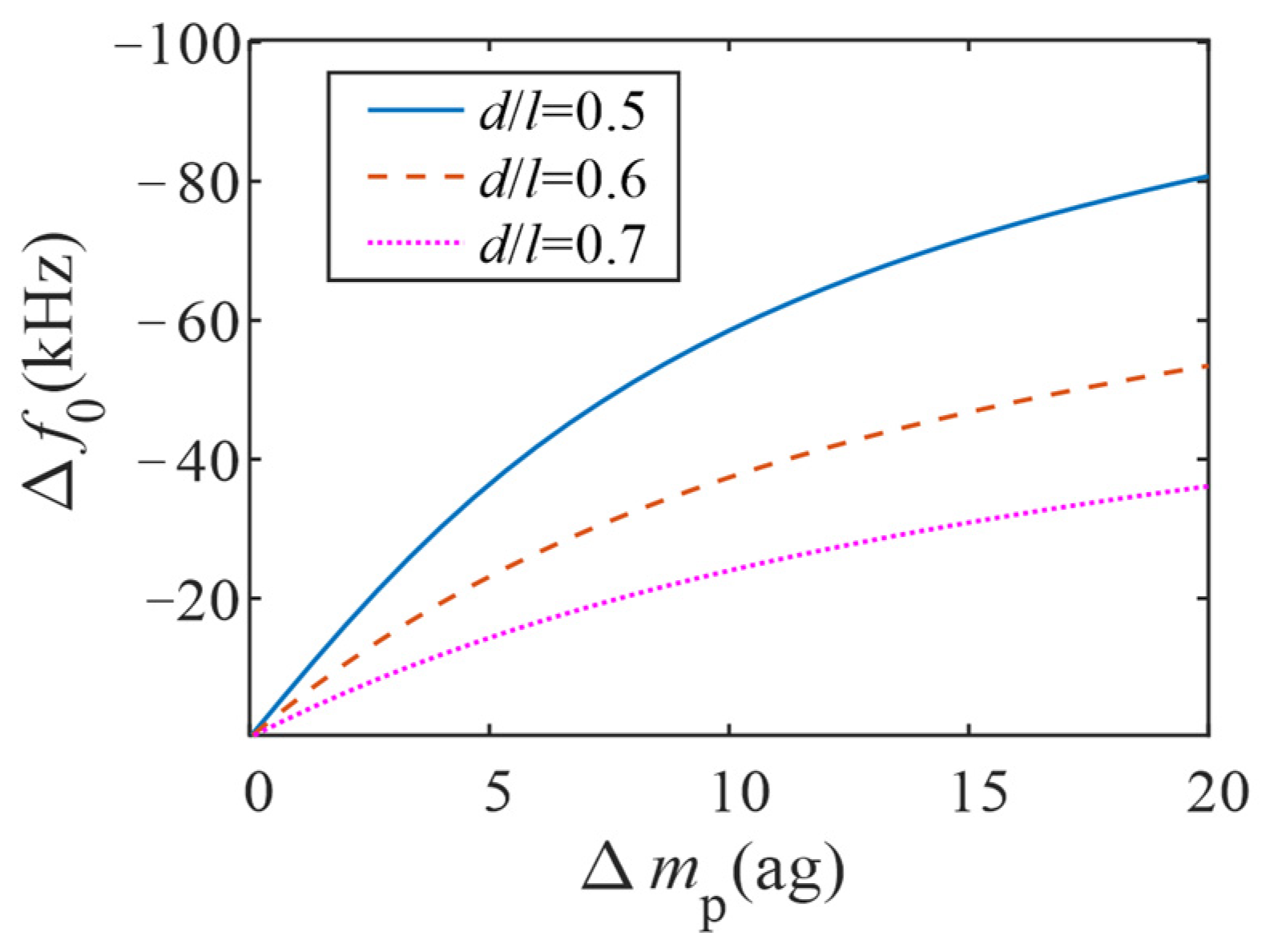Micromachines 13 02242 g004