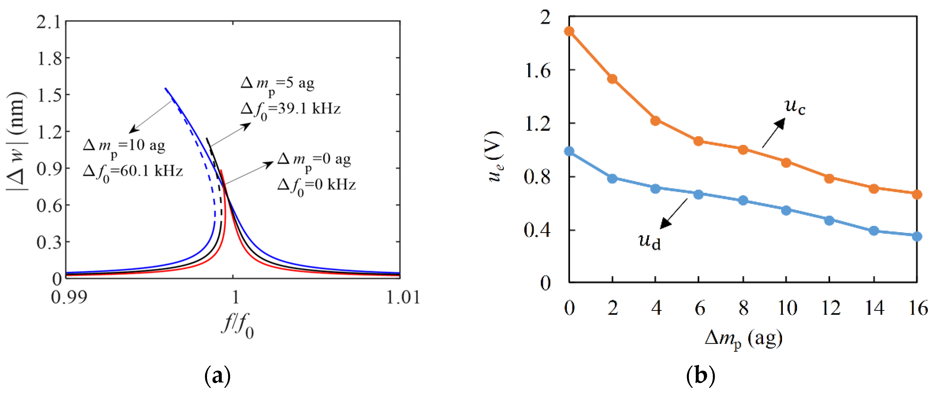 Micromachines 13 02242 g005
