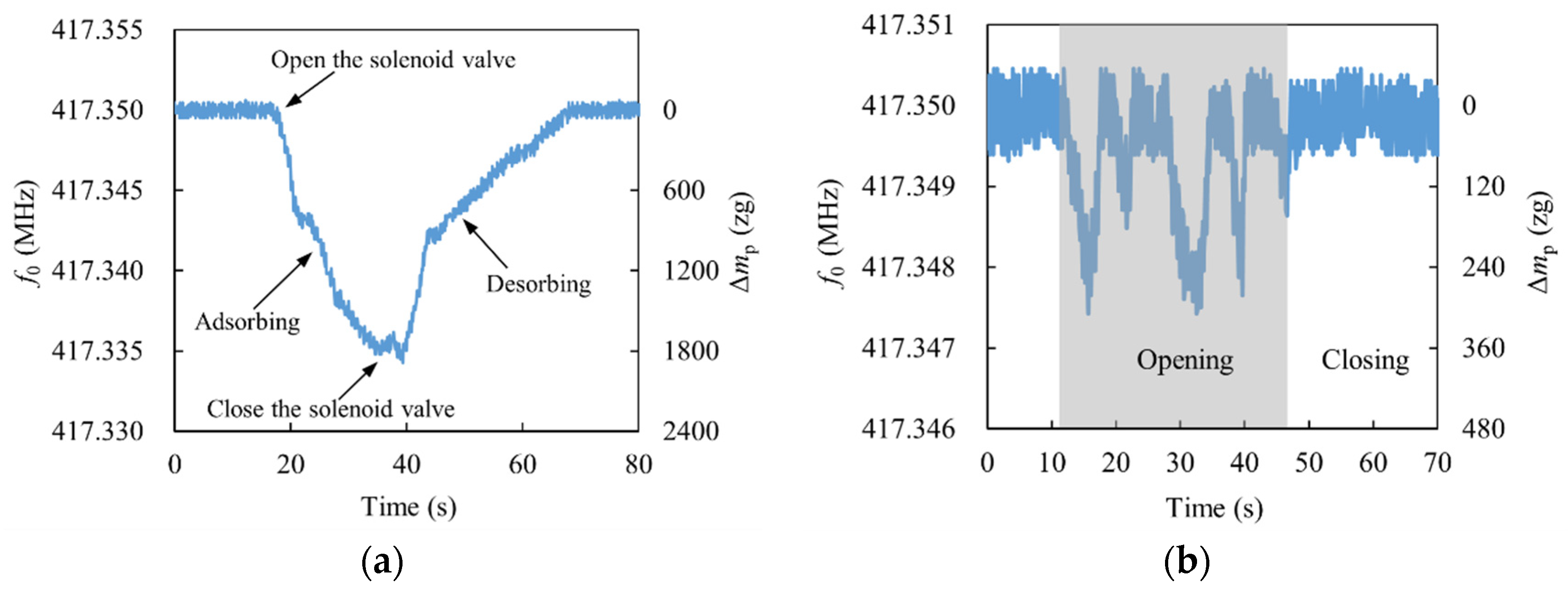 Micromachines 13 02242 g007a