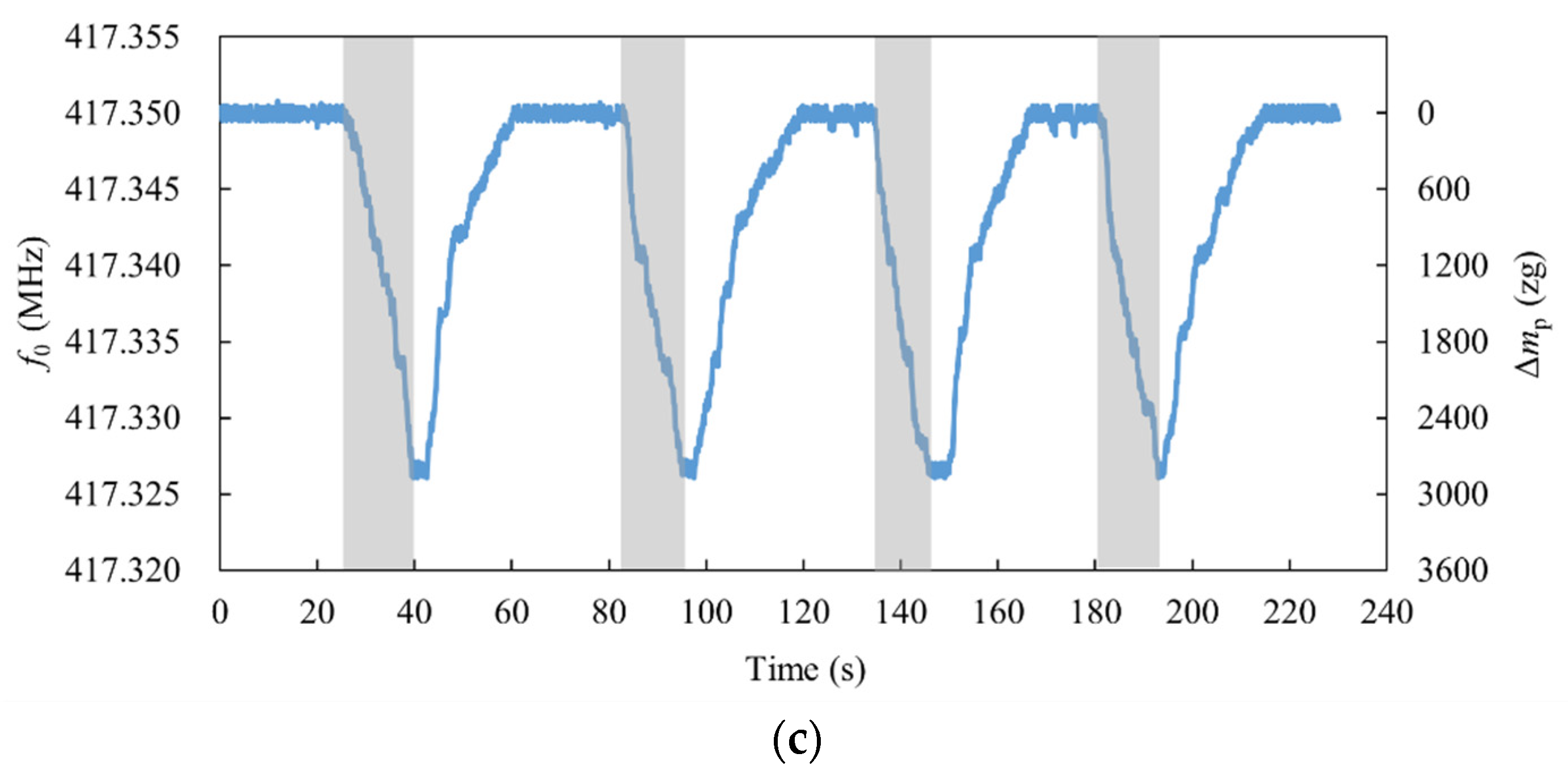 Micromachines 13 02242 g007b