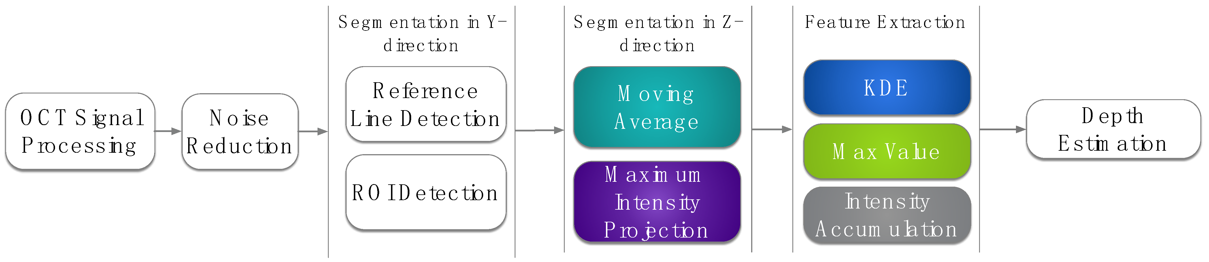 Micromachines 13 02243 g002