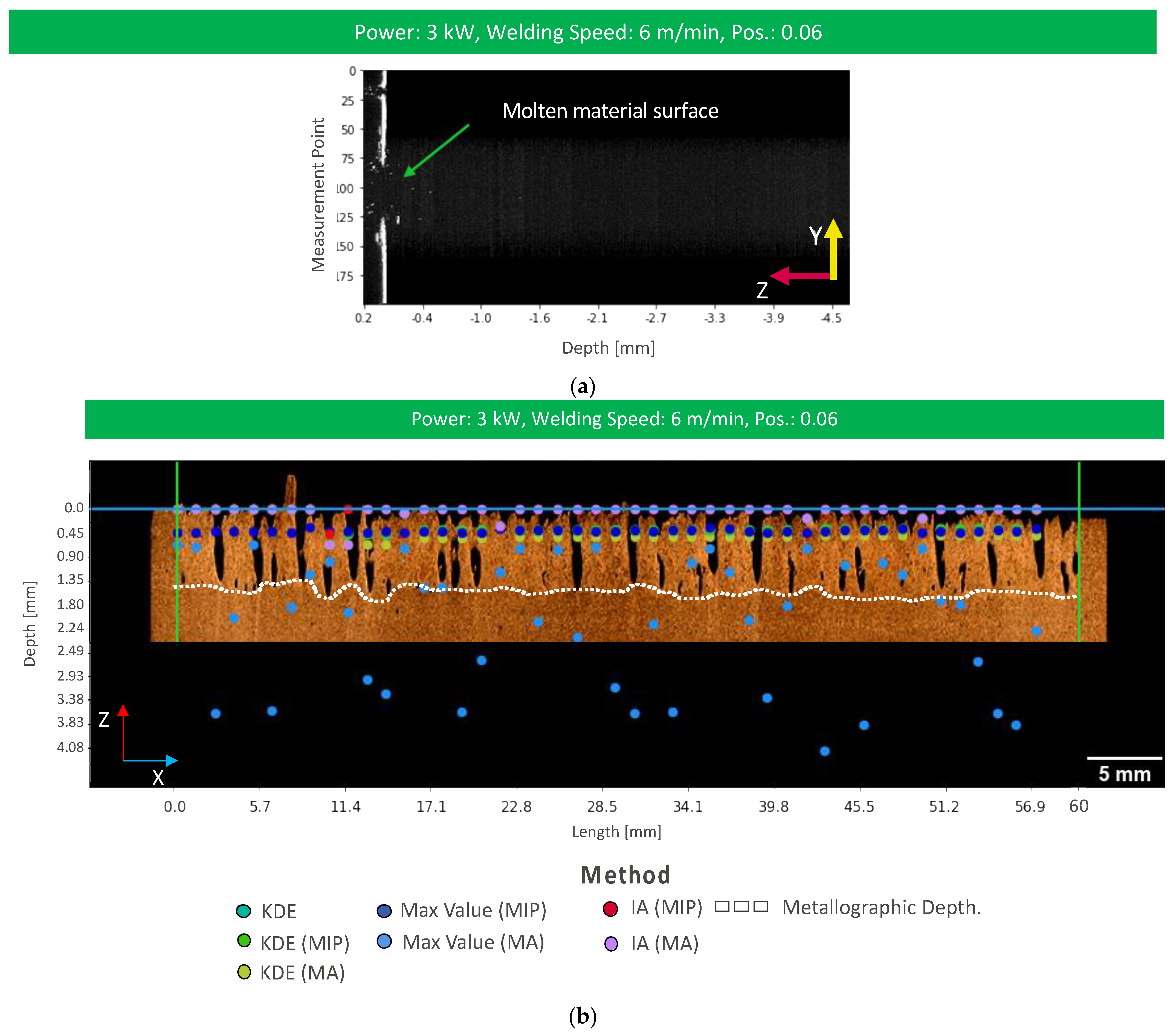 Micromachines 13 02243 g007