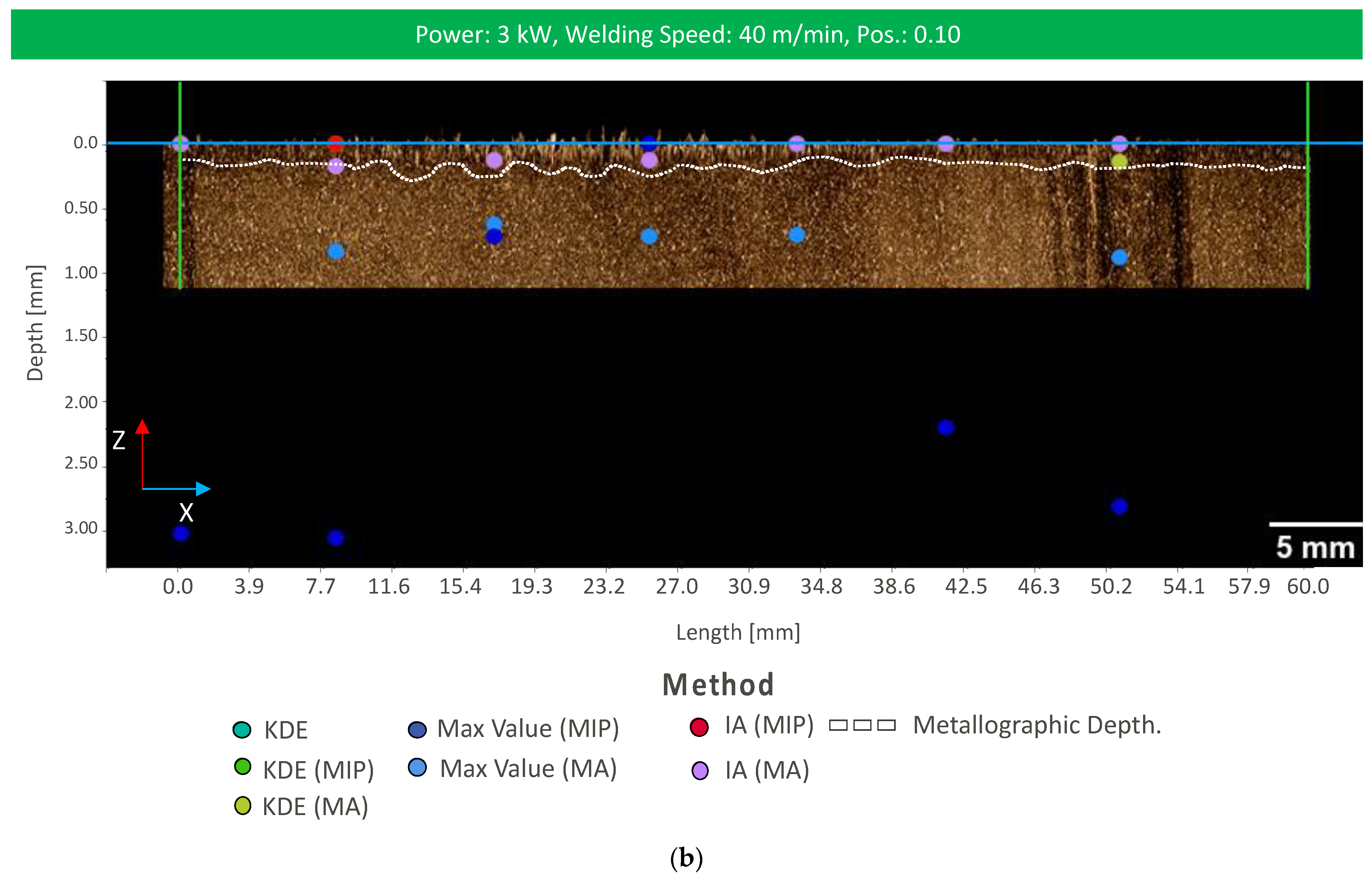 Micromachines 13 02243 g009b