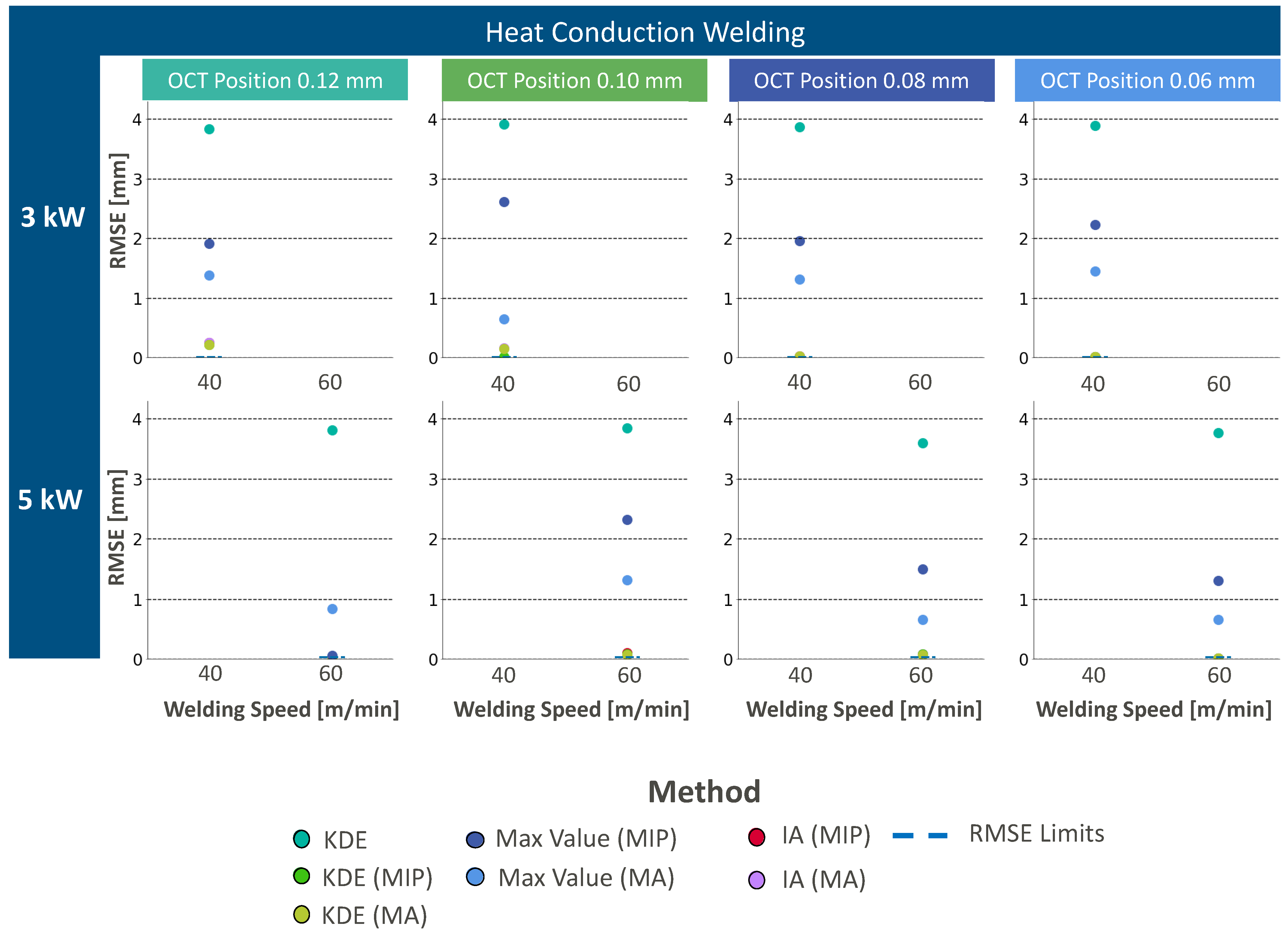 Micromachines 13 02243 g010