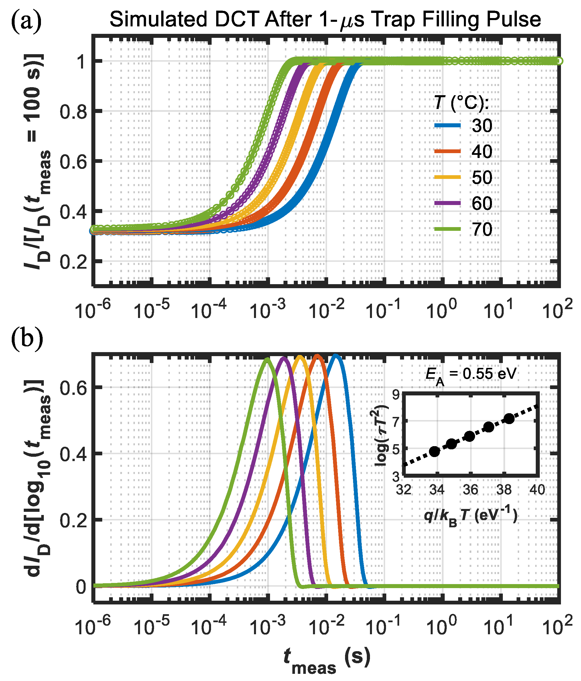 Micromachines 13 02244 g007