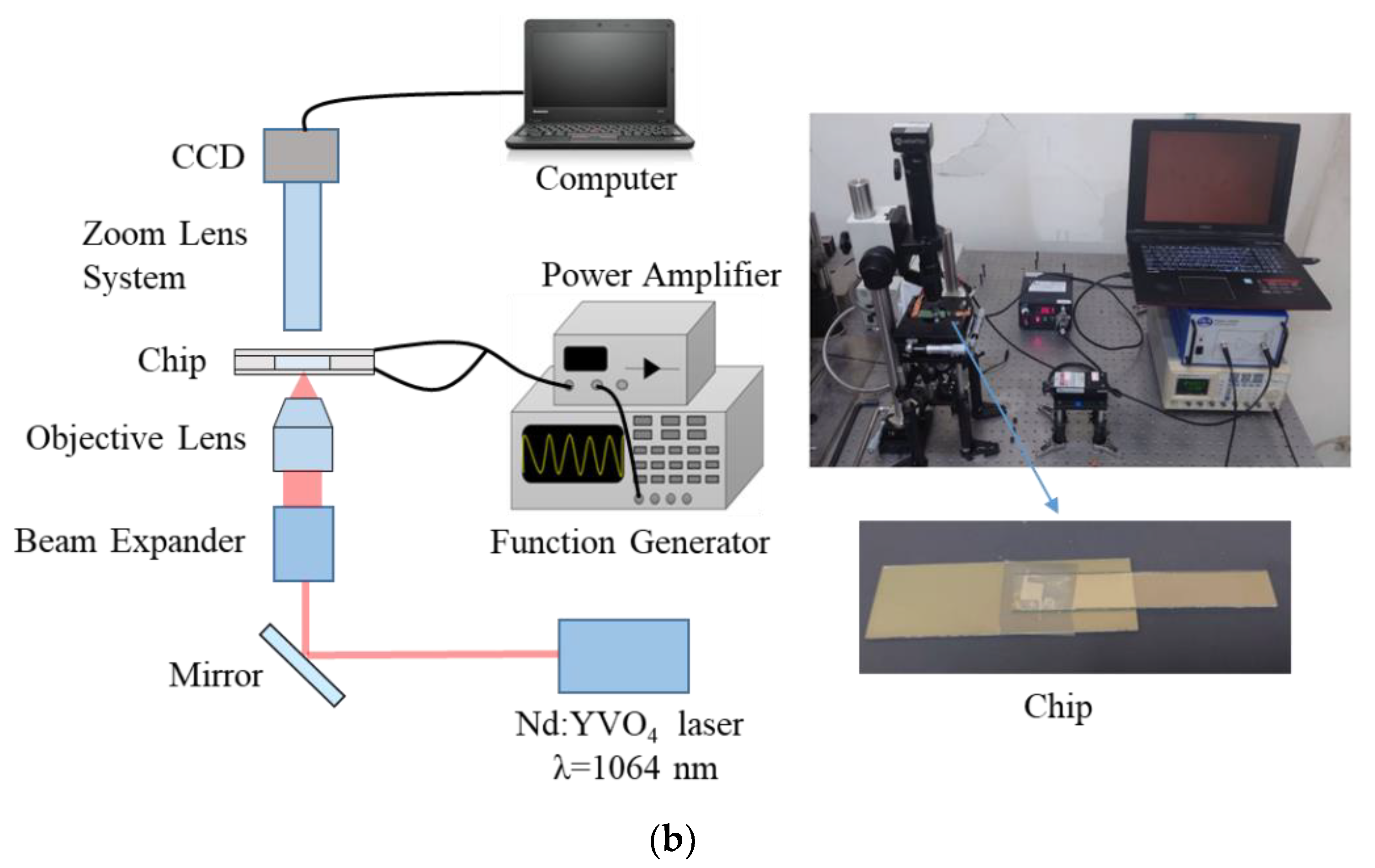 Micromachines 13 02245 g001b