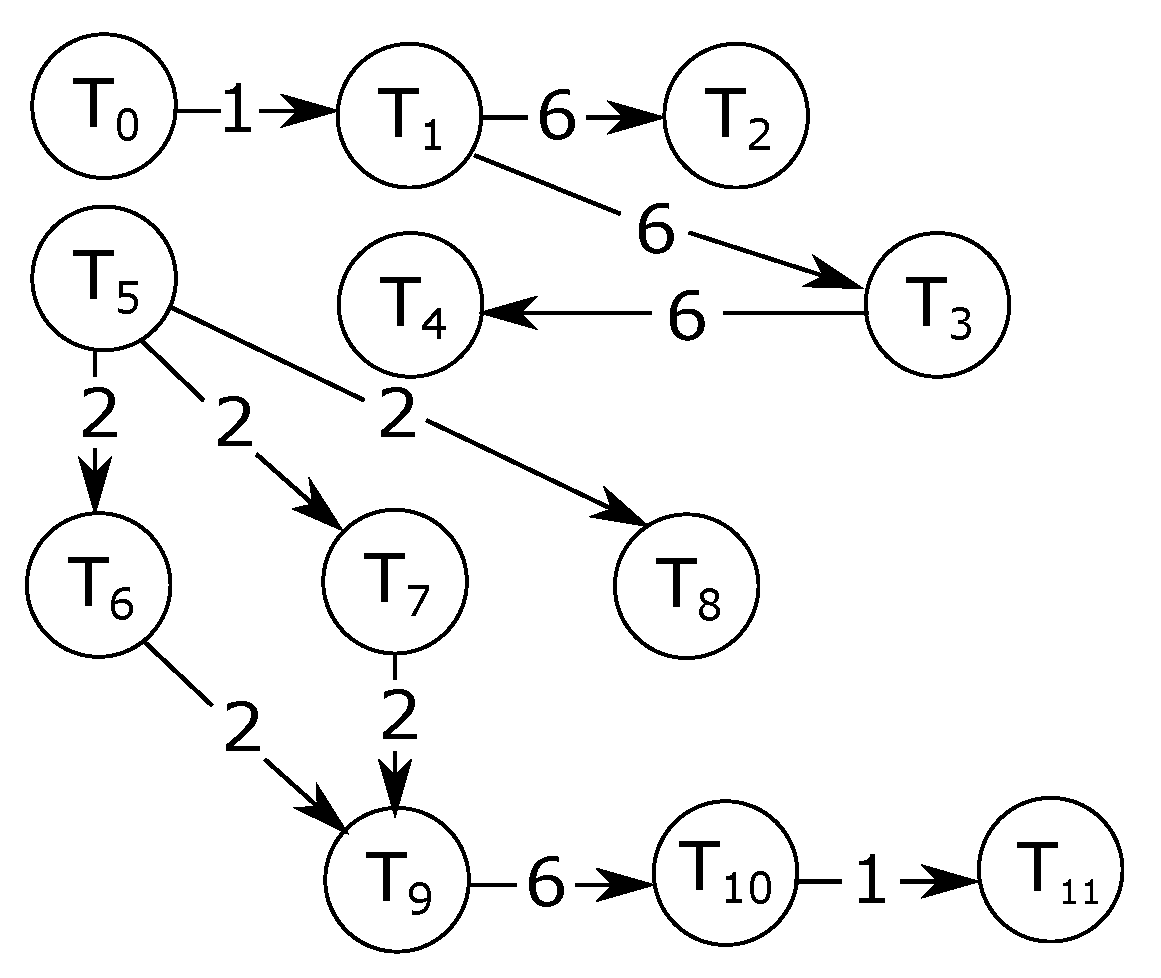 Micromachines 13 02246 g017
