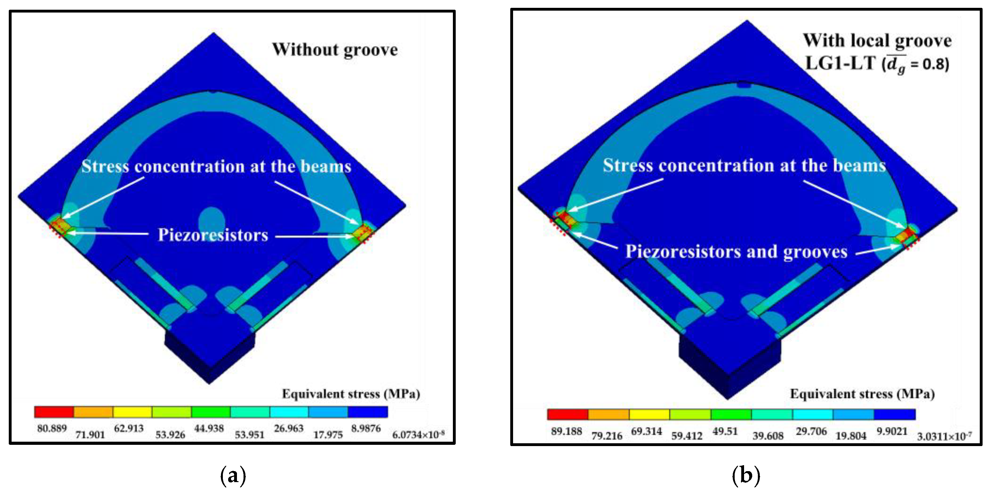 Micromachines 13 02247 g006