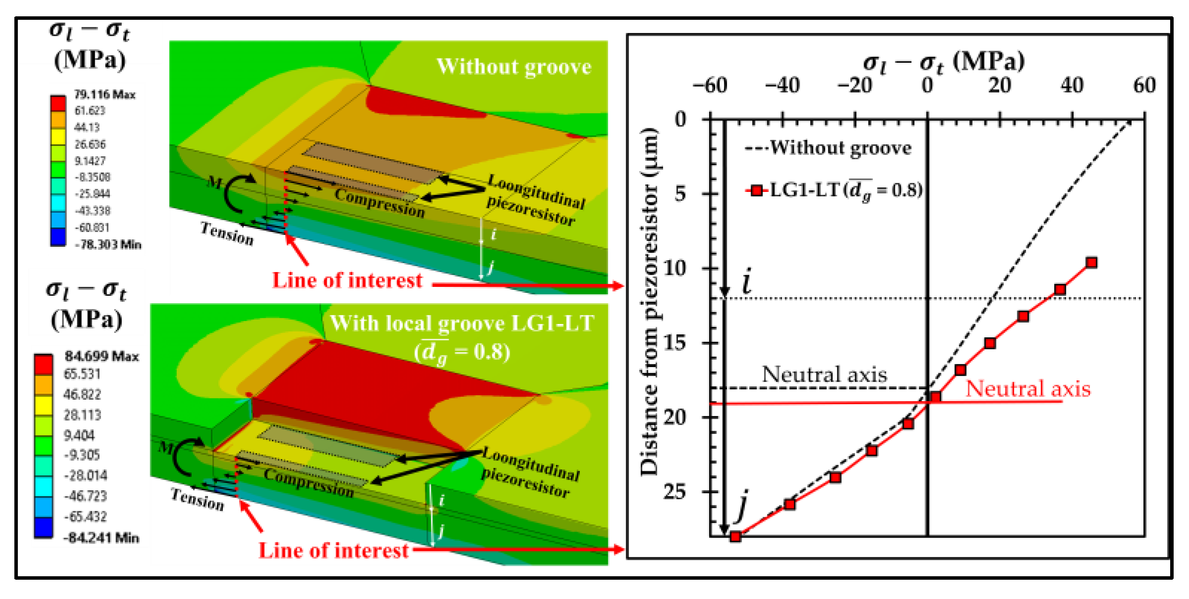 Micromachines 13 02247 g007