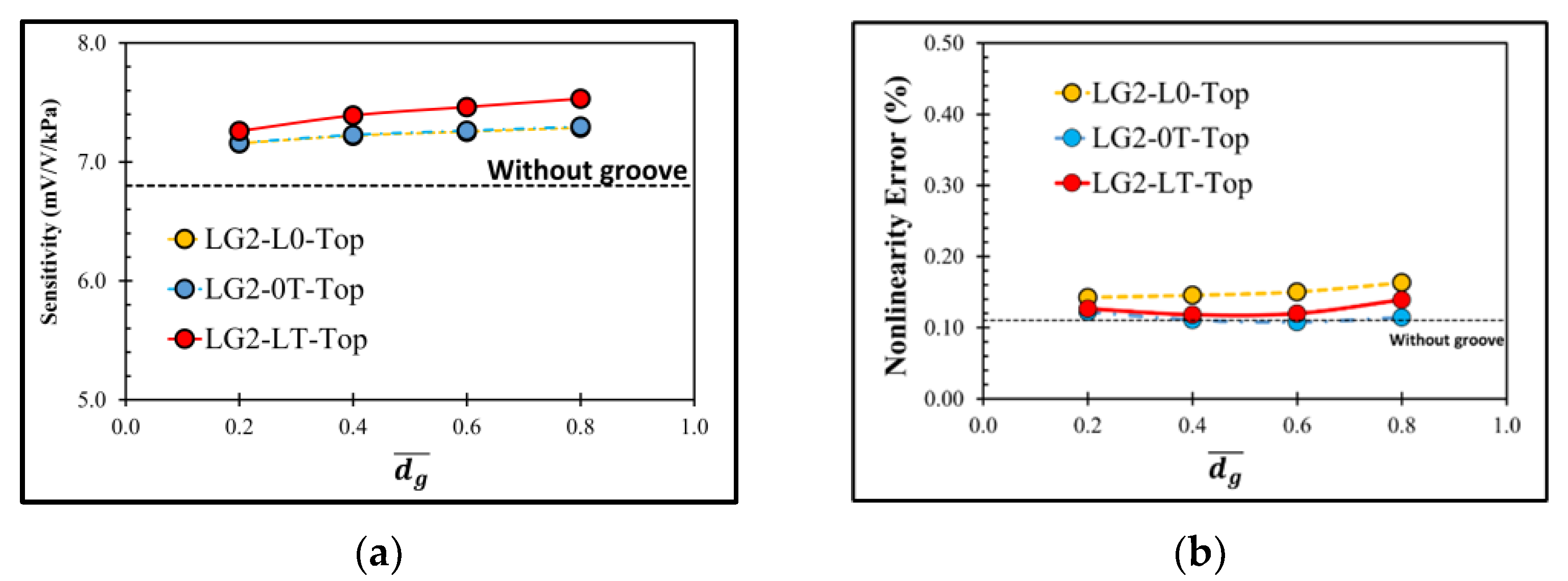 Micromachines 13 02247 g011