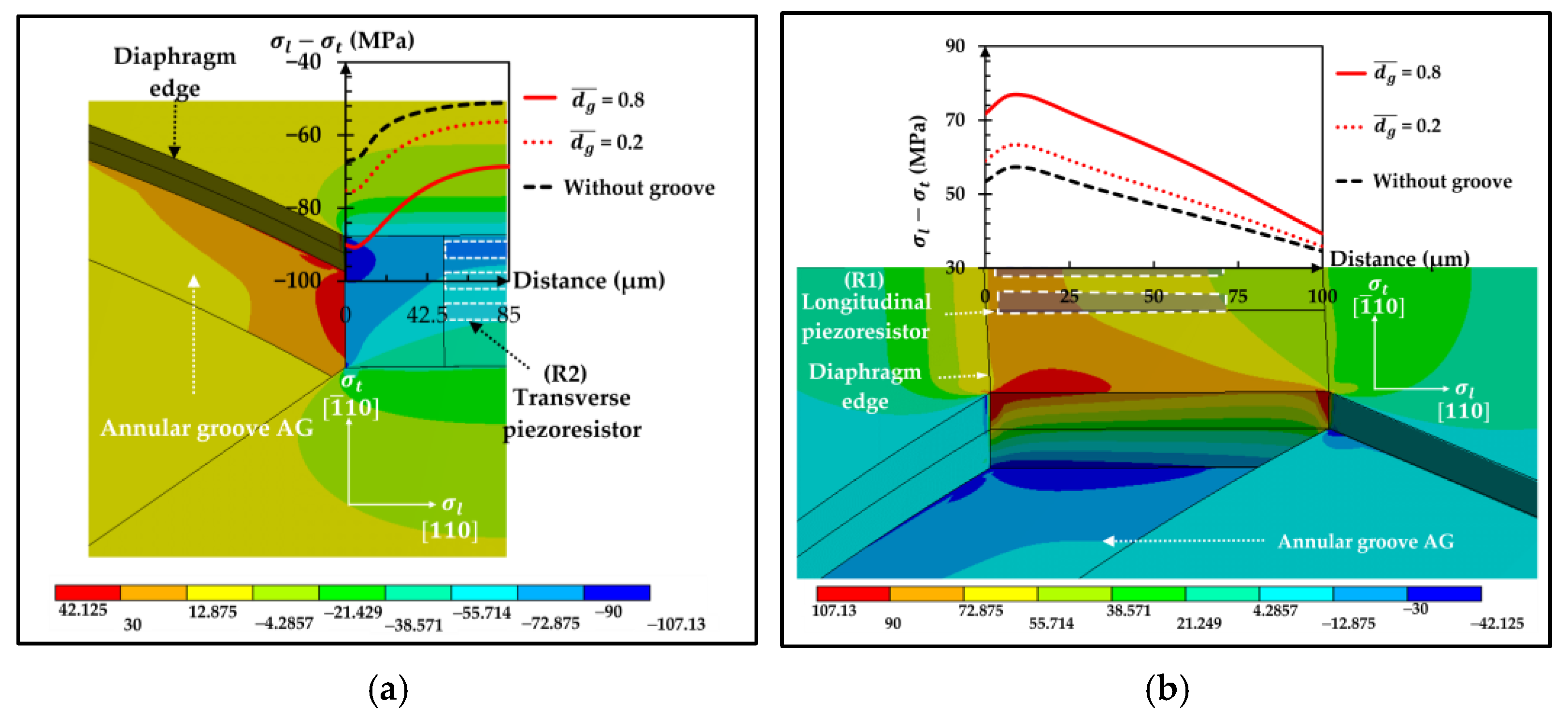 Micromachines 13 02247 g016