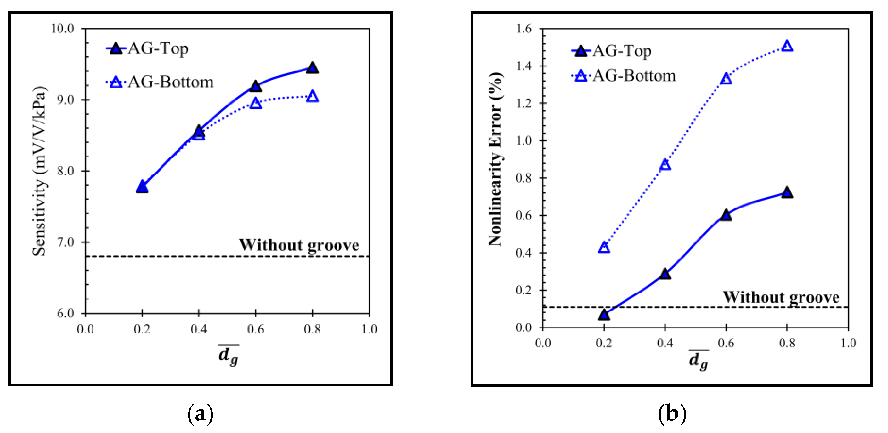 Micromachines 13 02247 g017