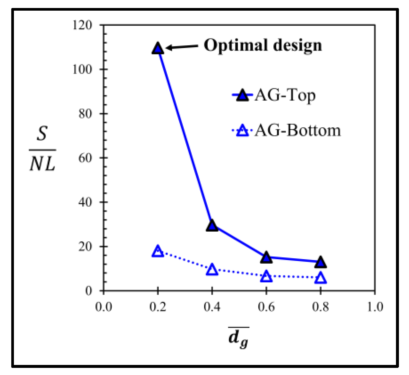 Micromachines 13 02247 g018