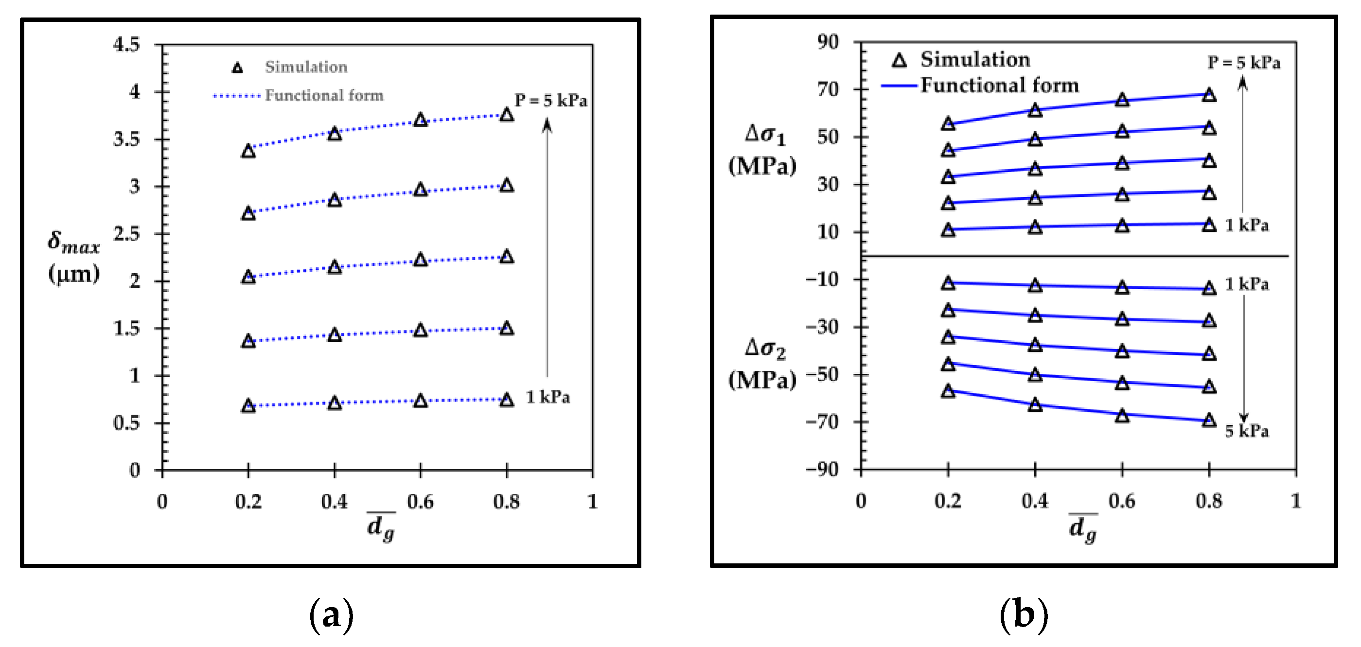Micromachines 13 02247 g026