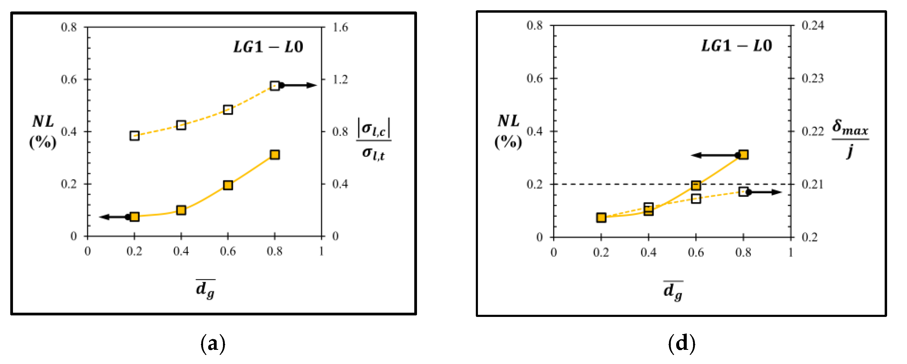 Micromachines 13 02247 g027a