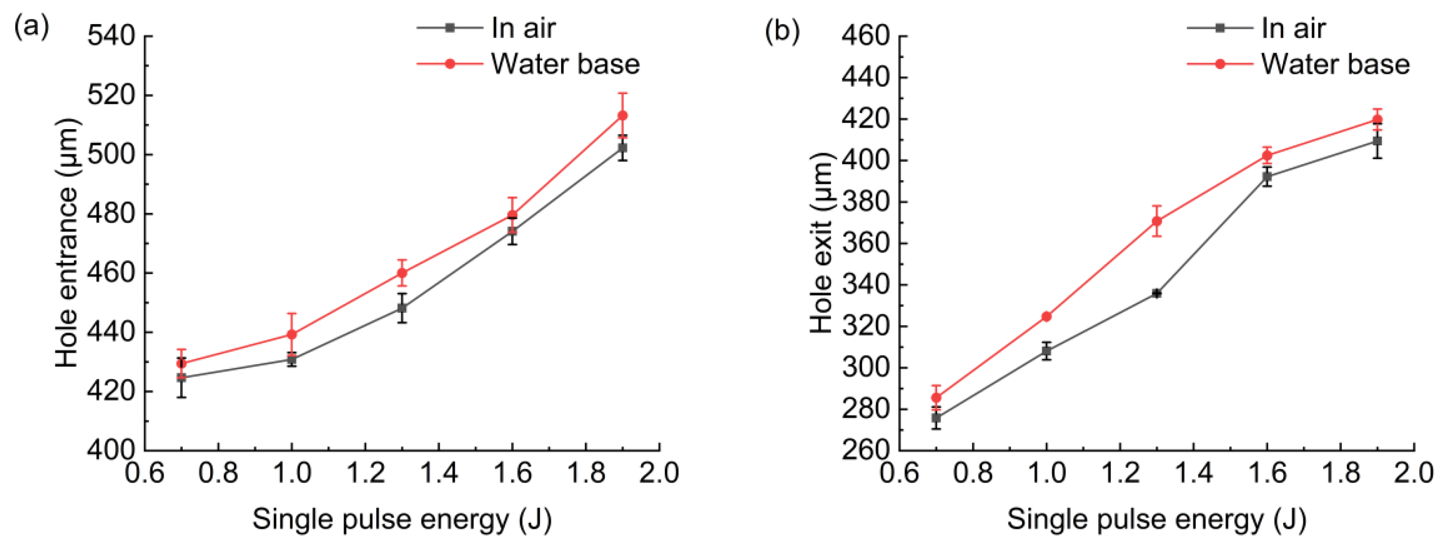 Micromachines 13 02249 g006
