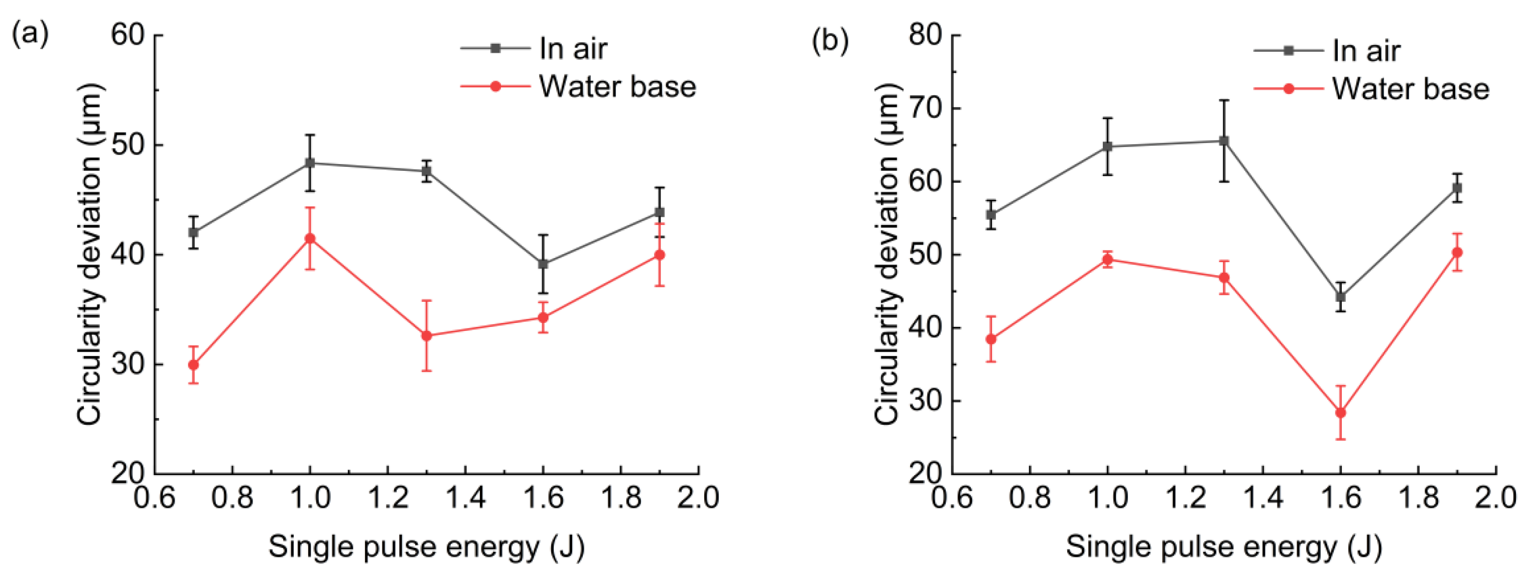 Micromachines 13 02249 g007