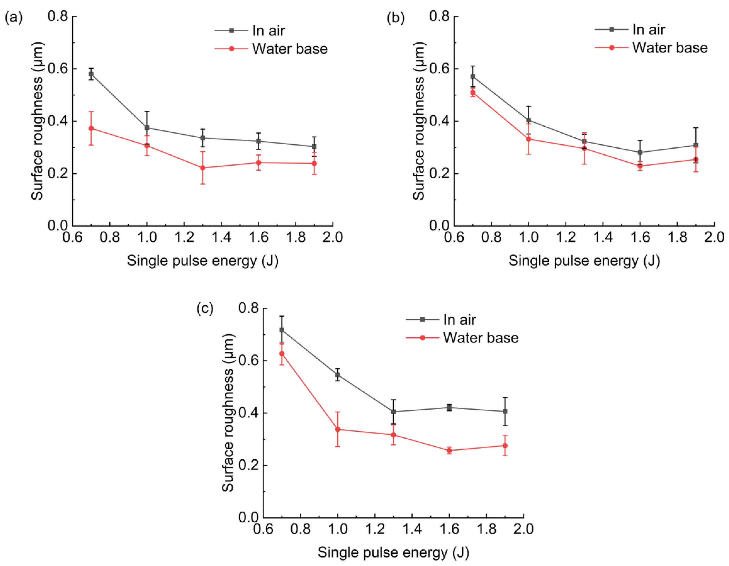 Micromachines 13 02249 g012