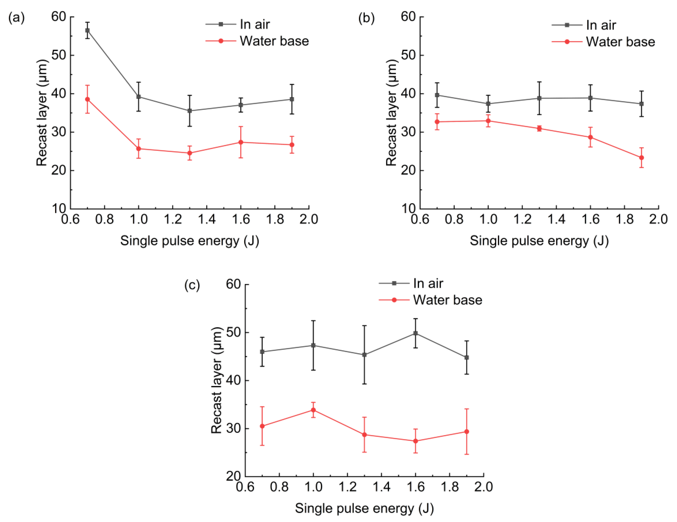 Micromachines 13 02249 g014