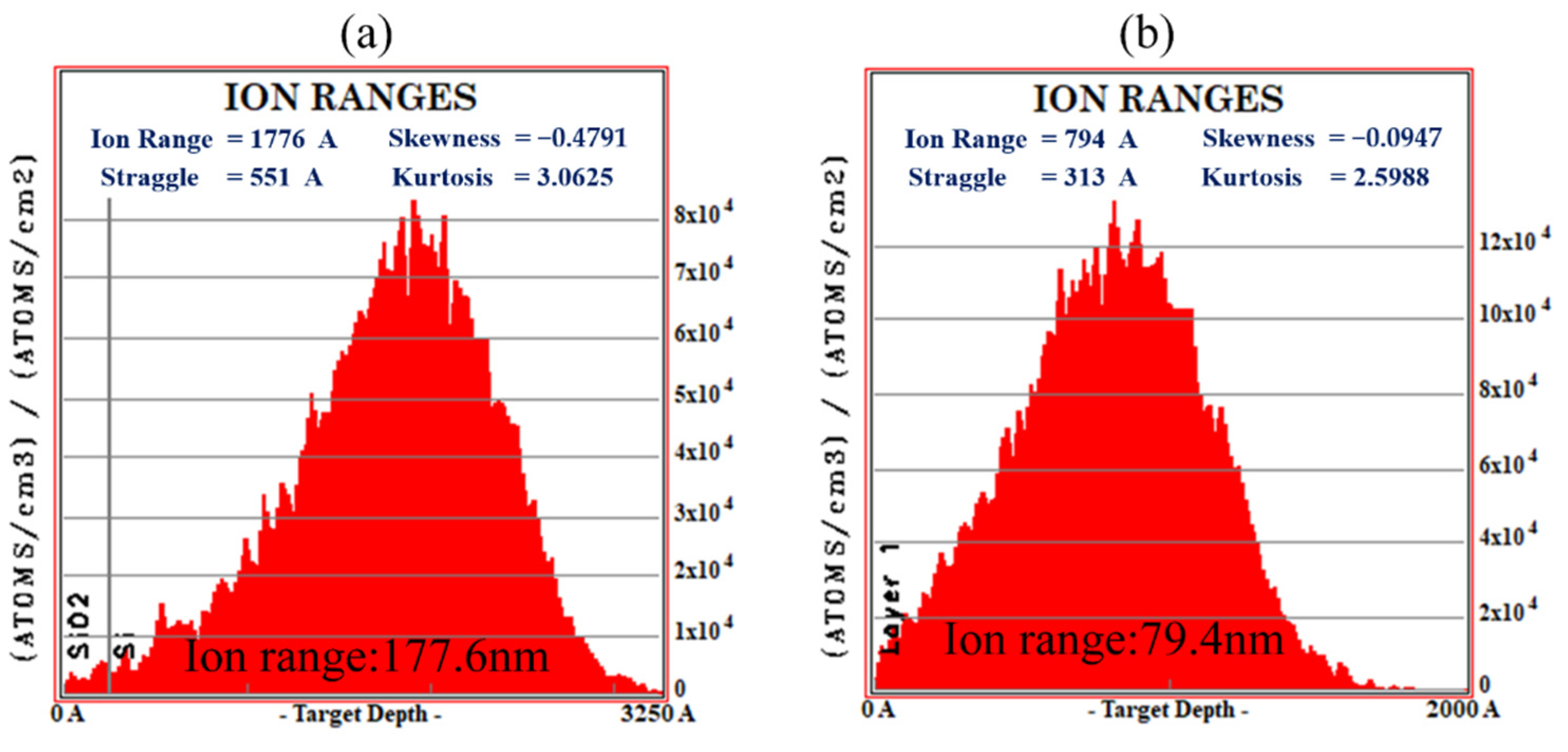Micromachines 13 02250 g004