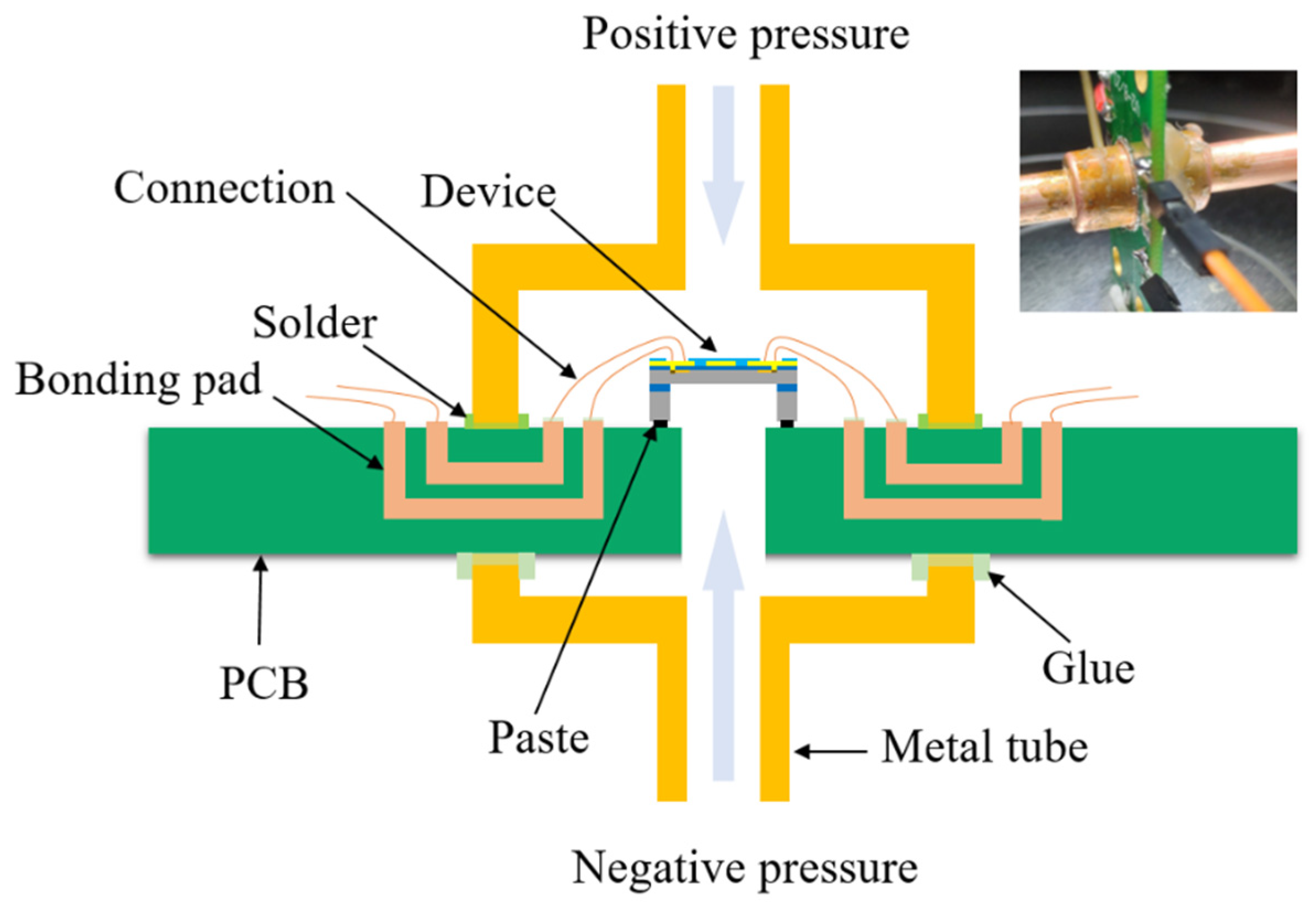 Micromachines 13 02250 g007