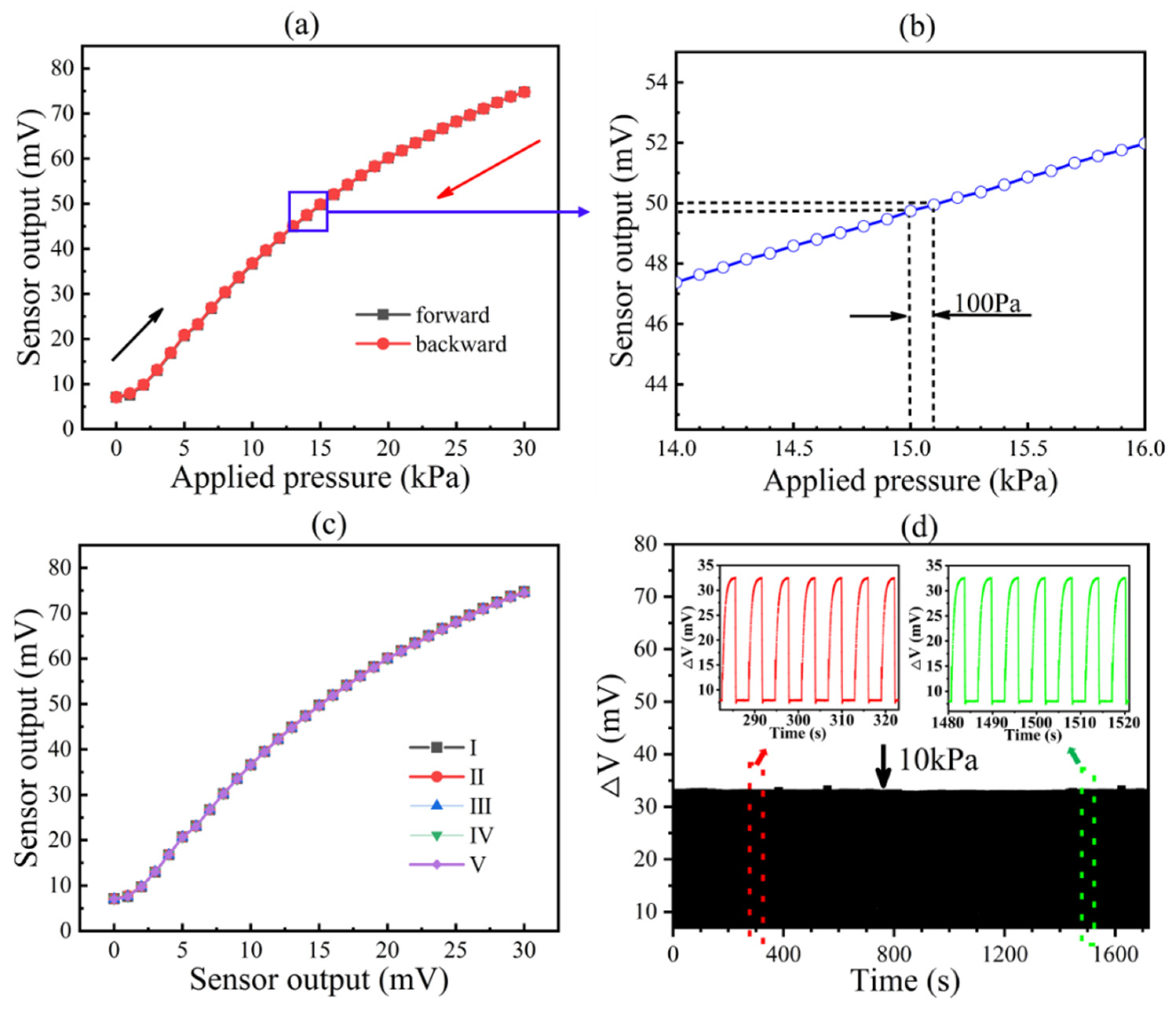 Micromachines 13 02250 g009