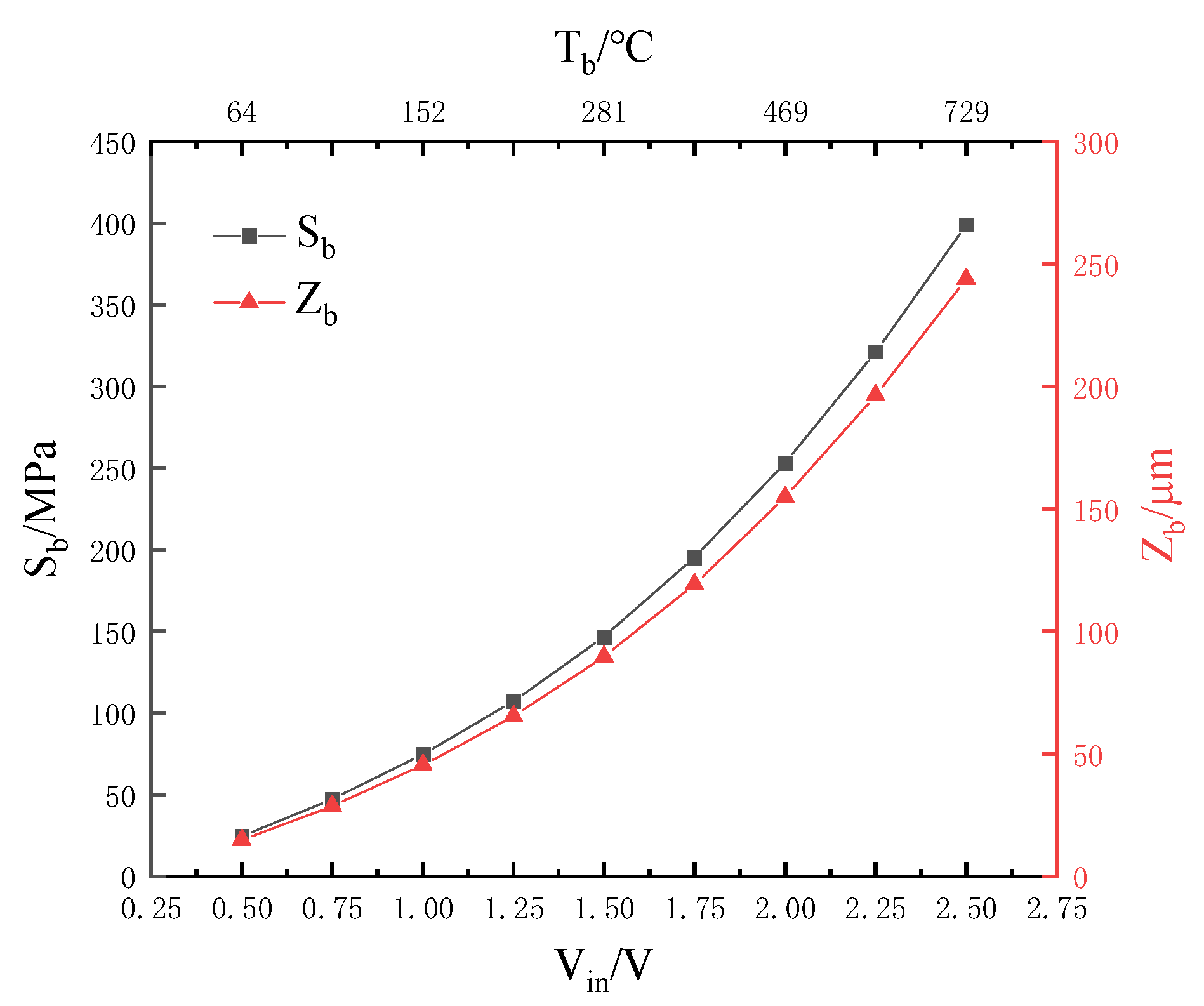 Micromachines 13 02252 g008