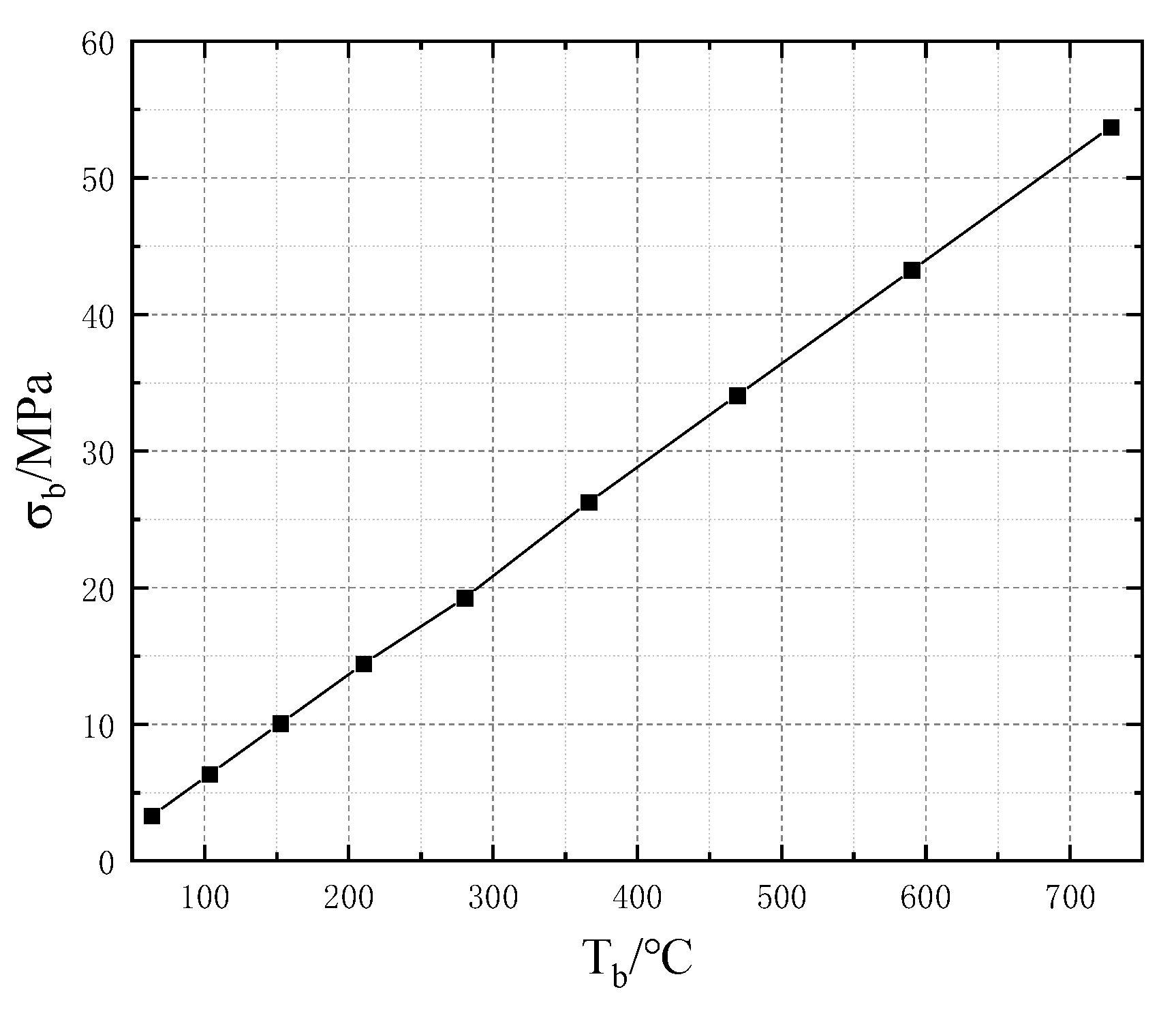 Micromachines 13 02252 g012