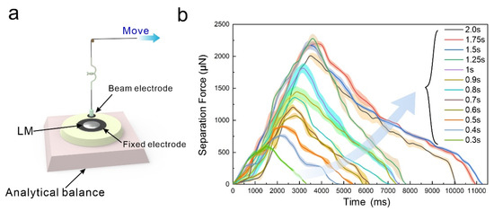 Micromachines 13 02255 g0a2