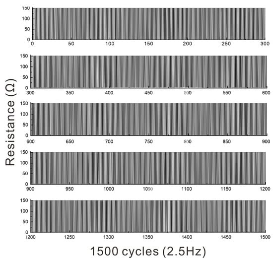 Micromachines 13 02255 g0a3
