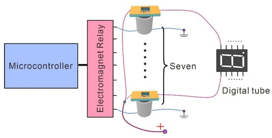 Micromachines 13 02255 g0a5