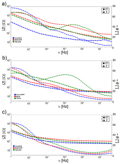 Micromachines 13 02256 g0a1
