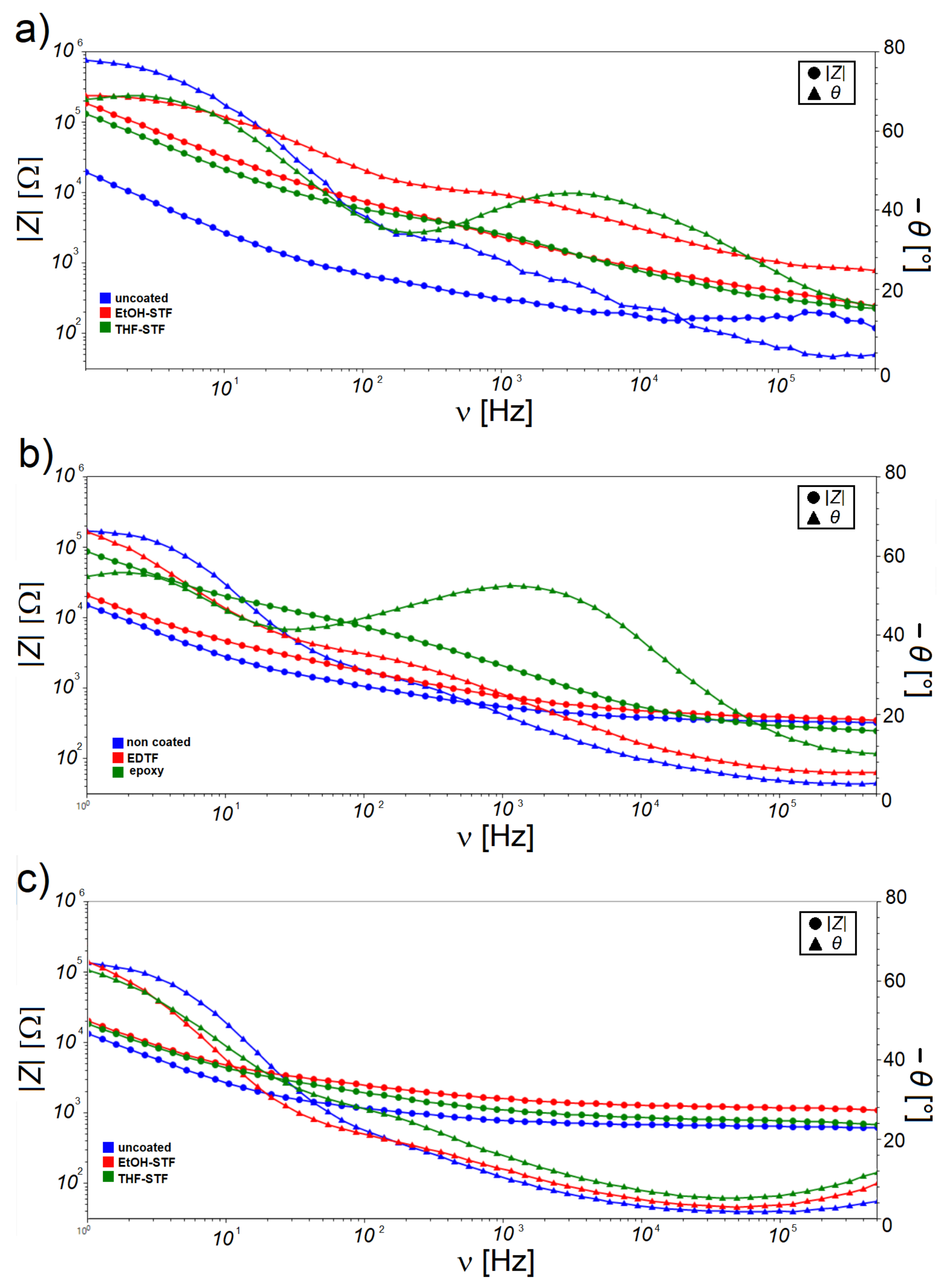 Micromachines 13 02256 g0a1