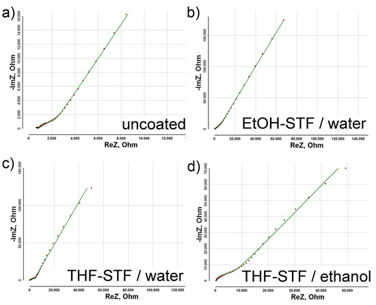 Micromachines 13 02256 g0a2