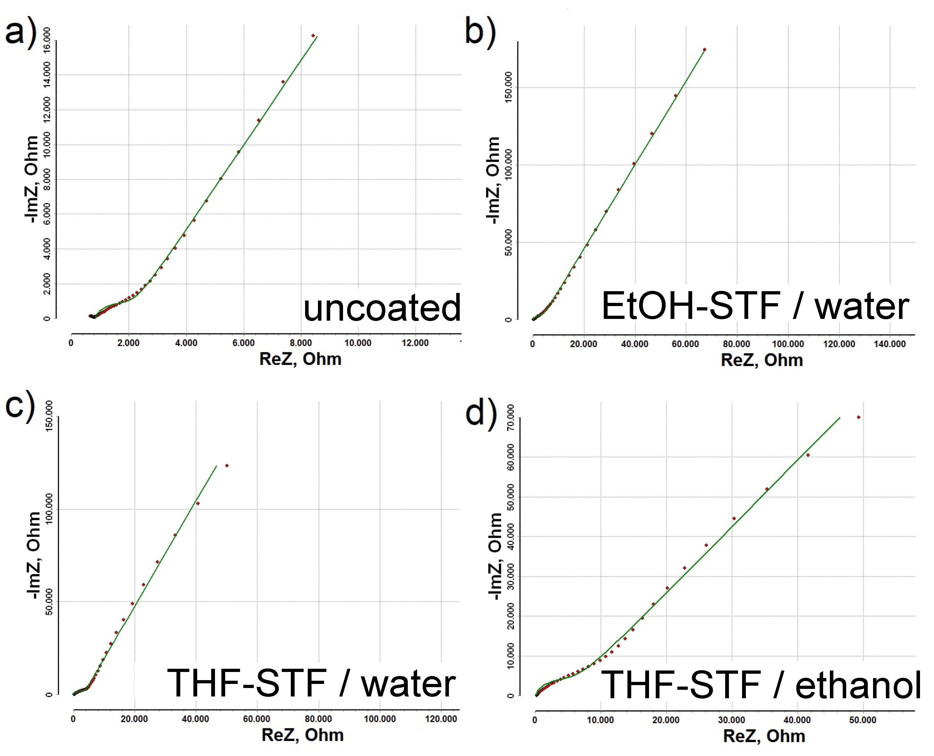 Micromachines 13 02256 g0a2