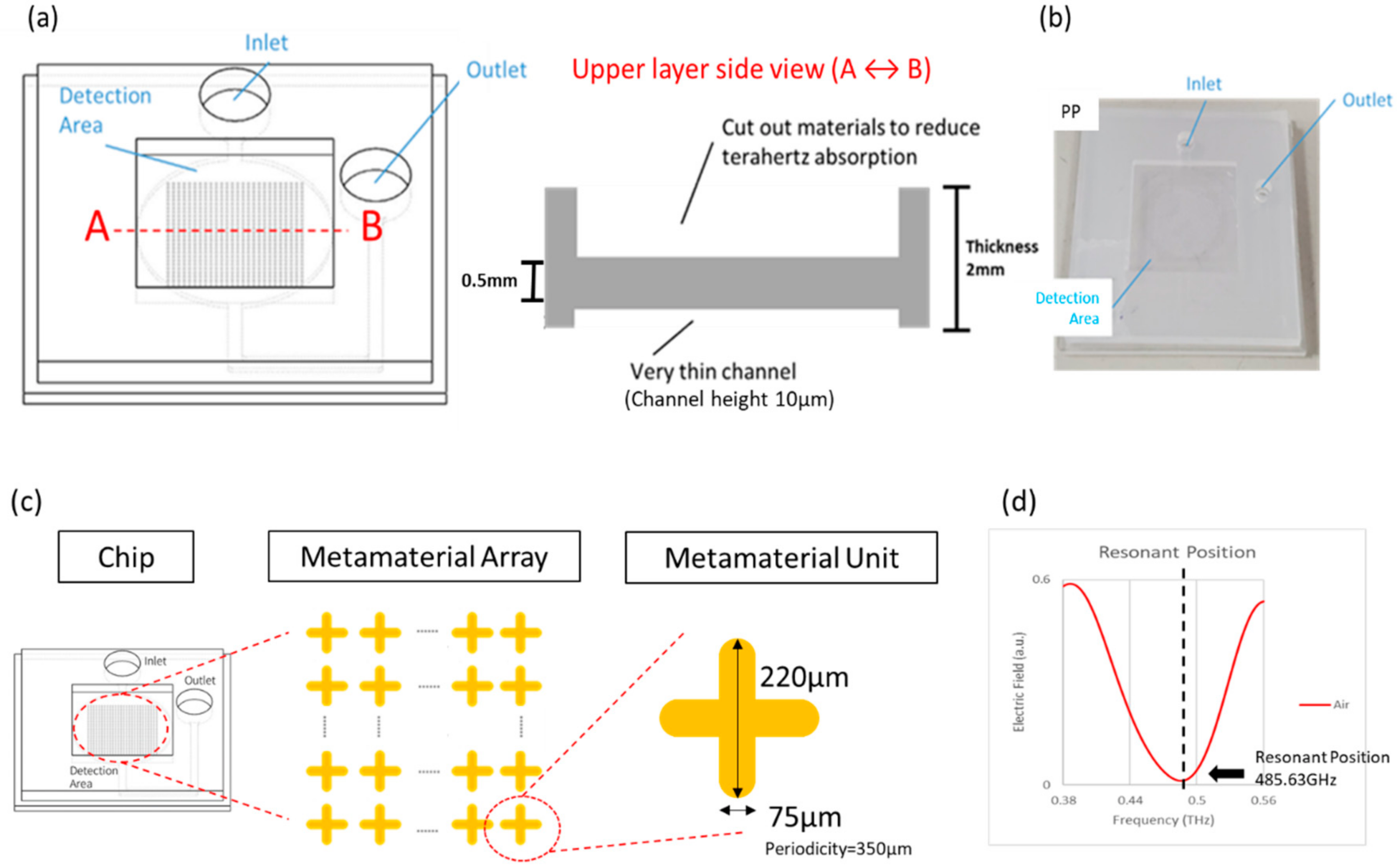 Micromachines 13 02257 g001