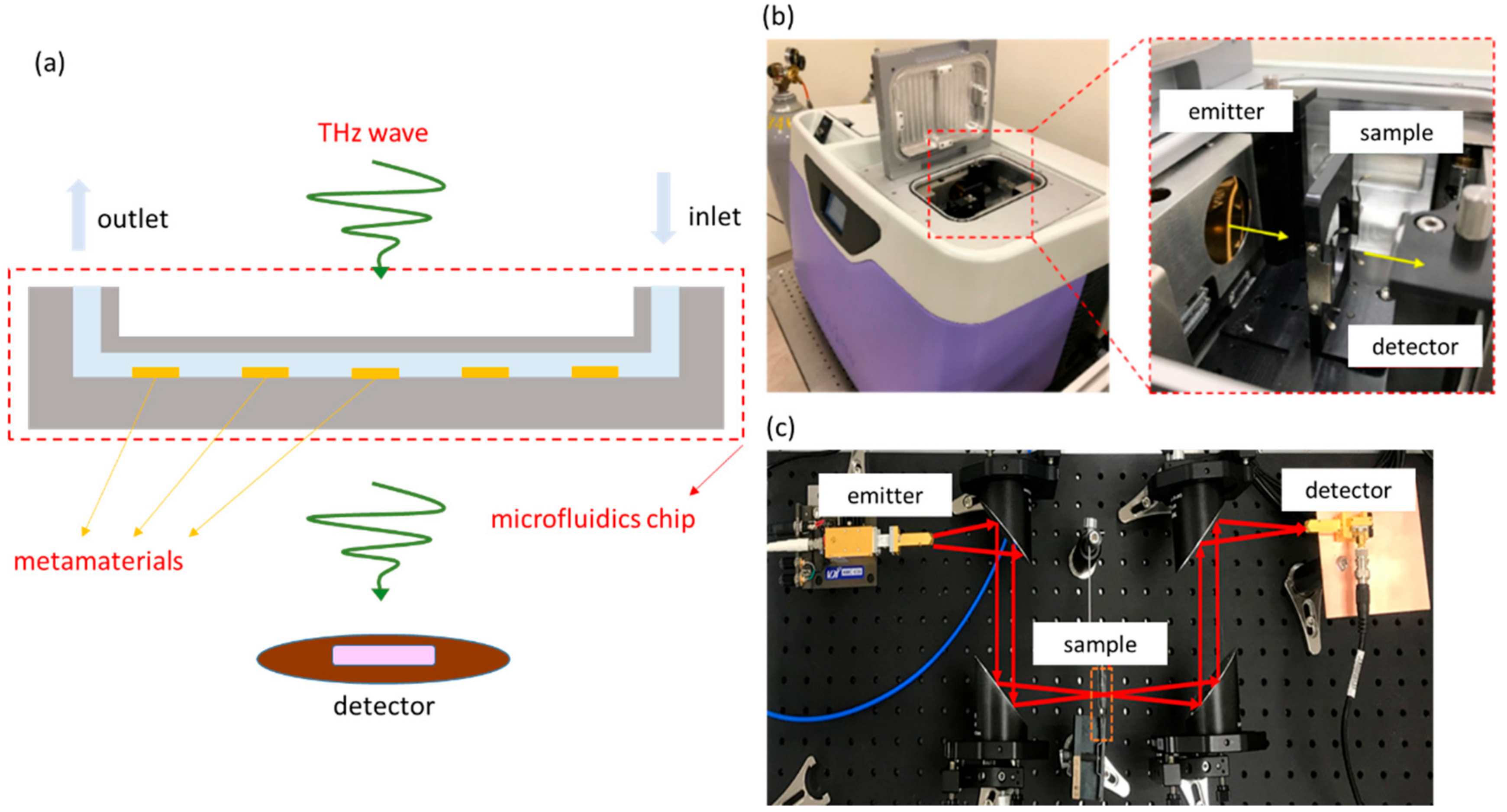 Micromachines 13 02257 g002