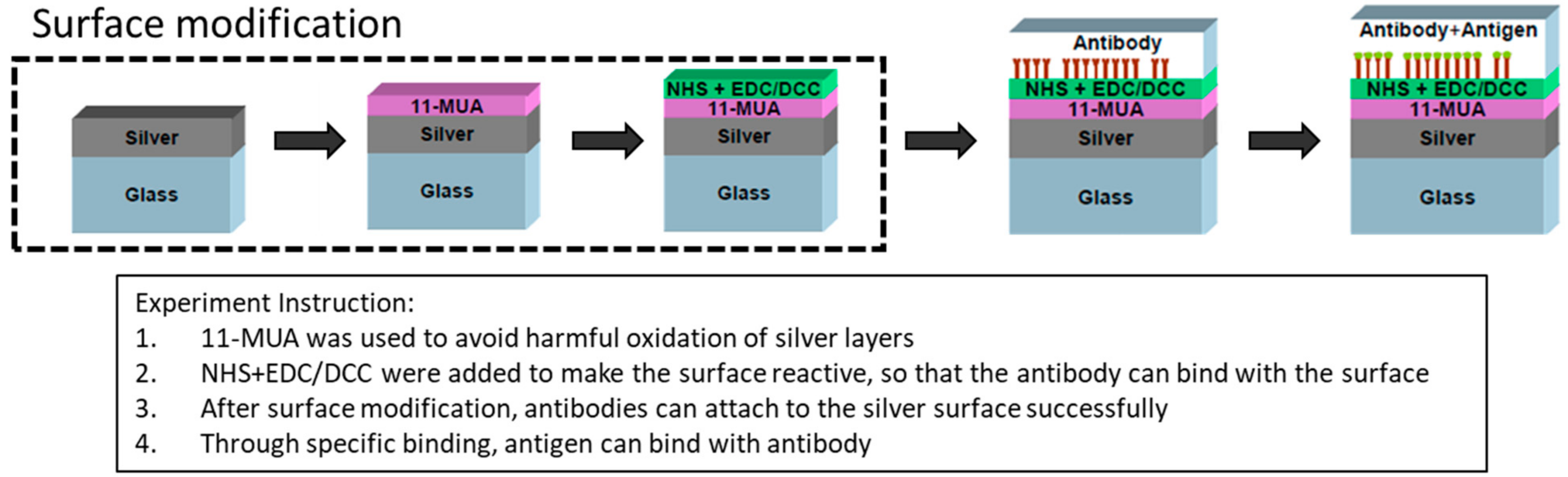 Micromachines 13 02257 g003