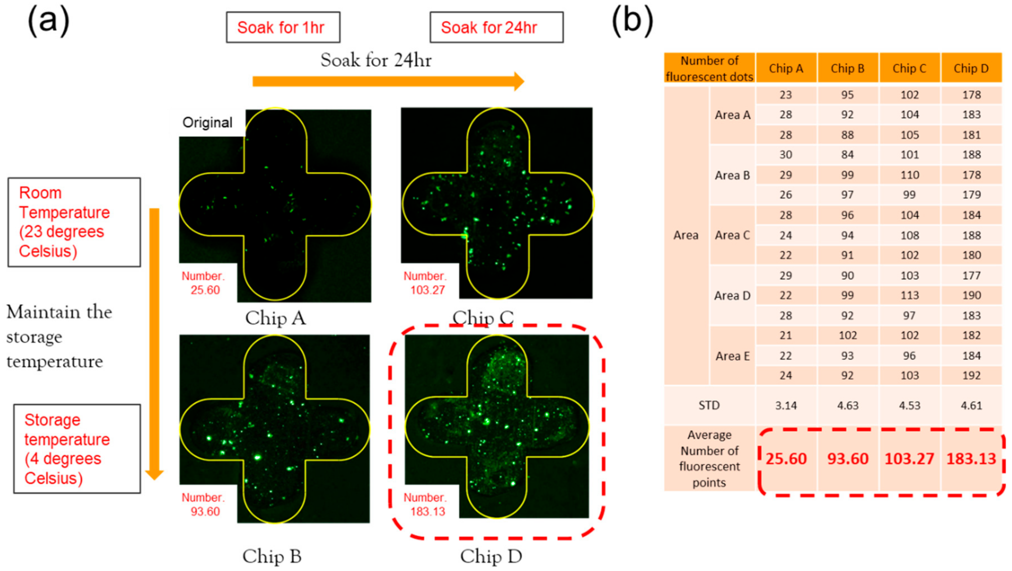 Micromachines 13 02257 g005