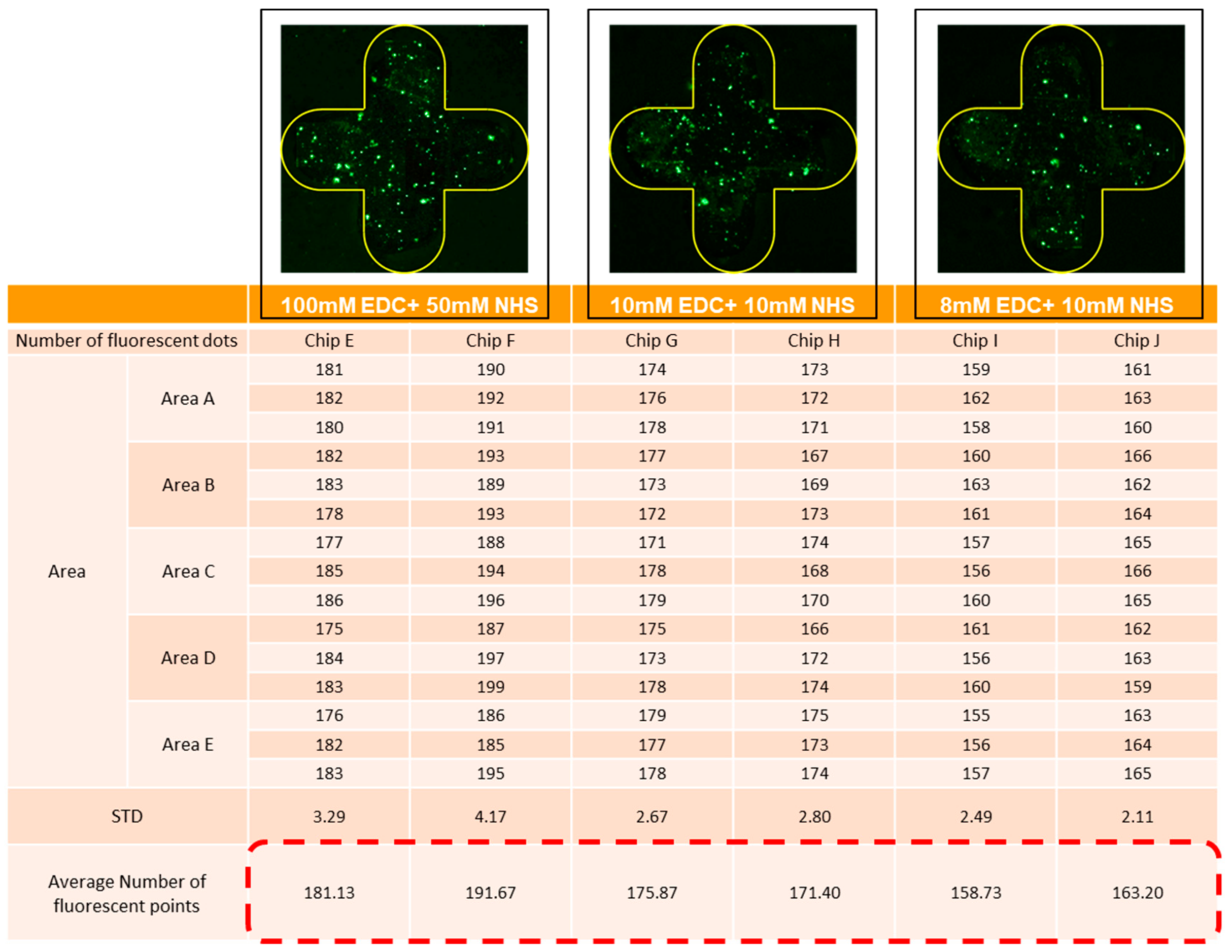Micromachines 13 02257 g006
