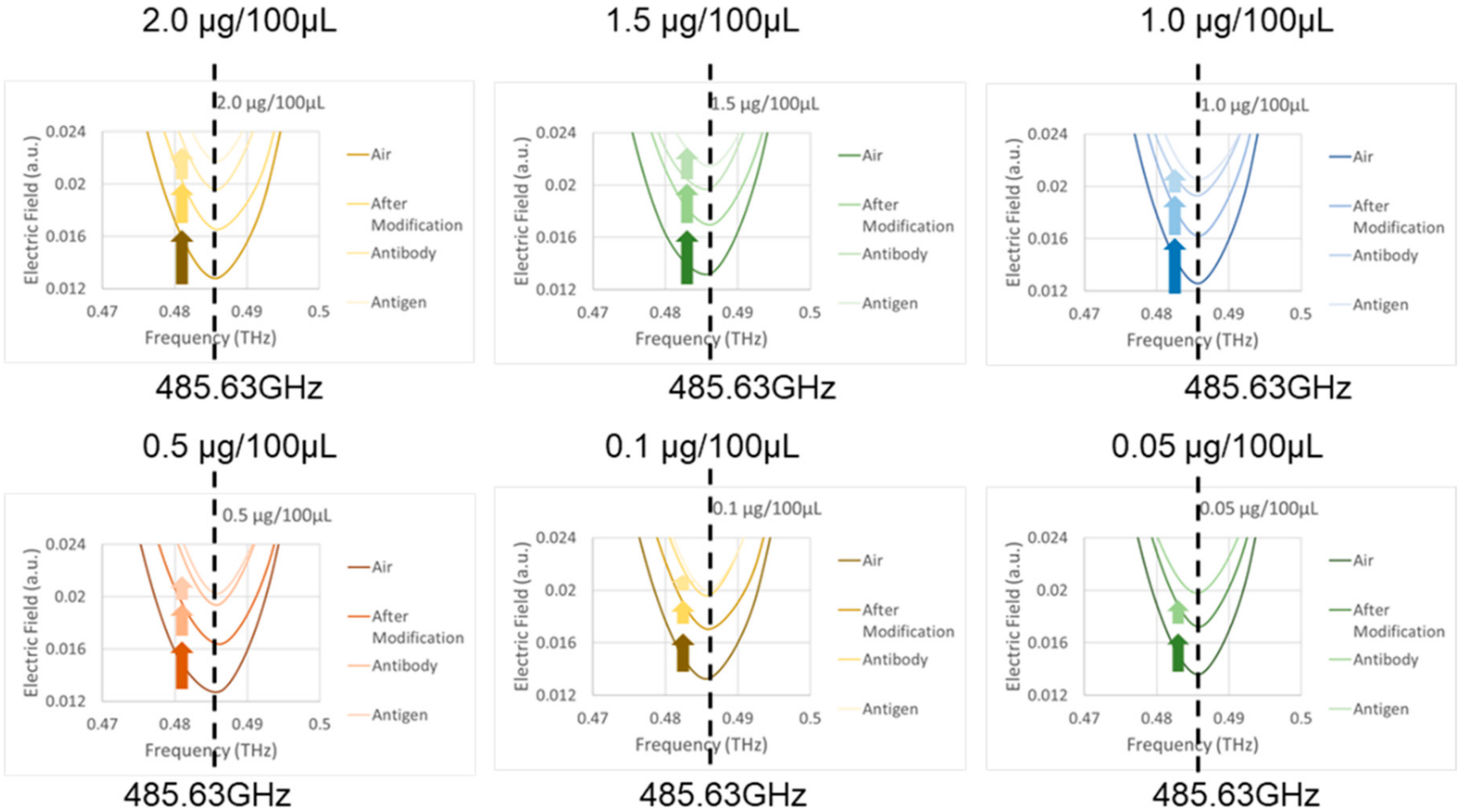 Micromachines 13 02257 g007