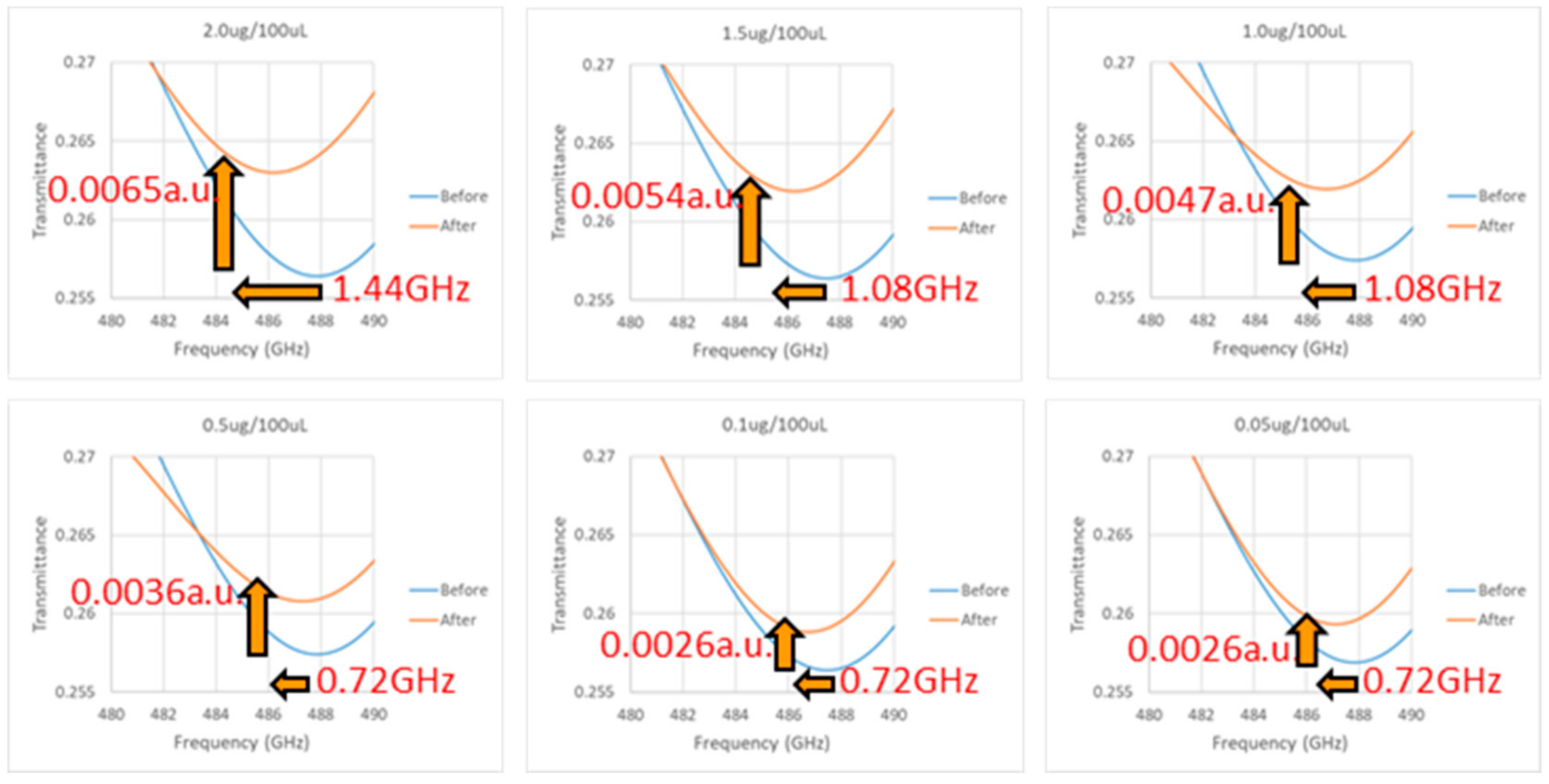 Micromachines 13 02257 g009