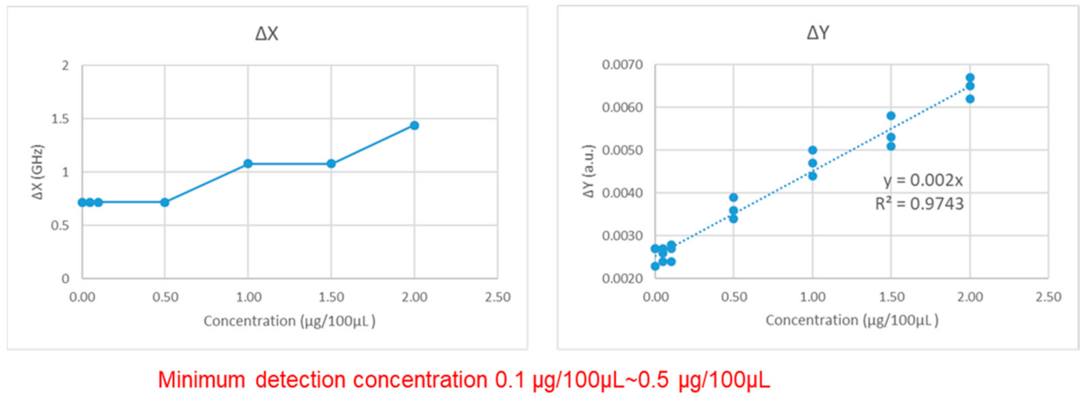 Micromachines 13 02257 g010