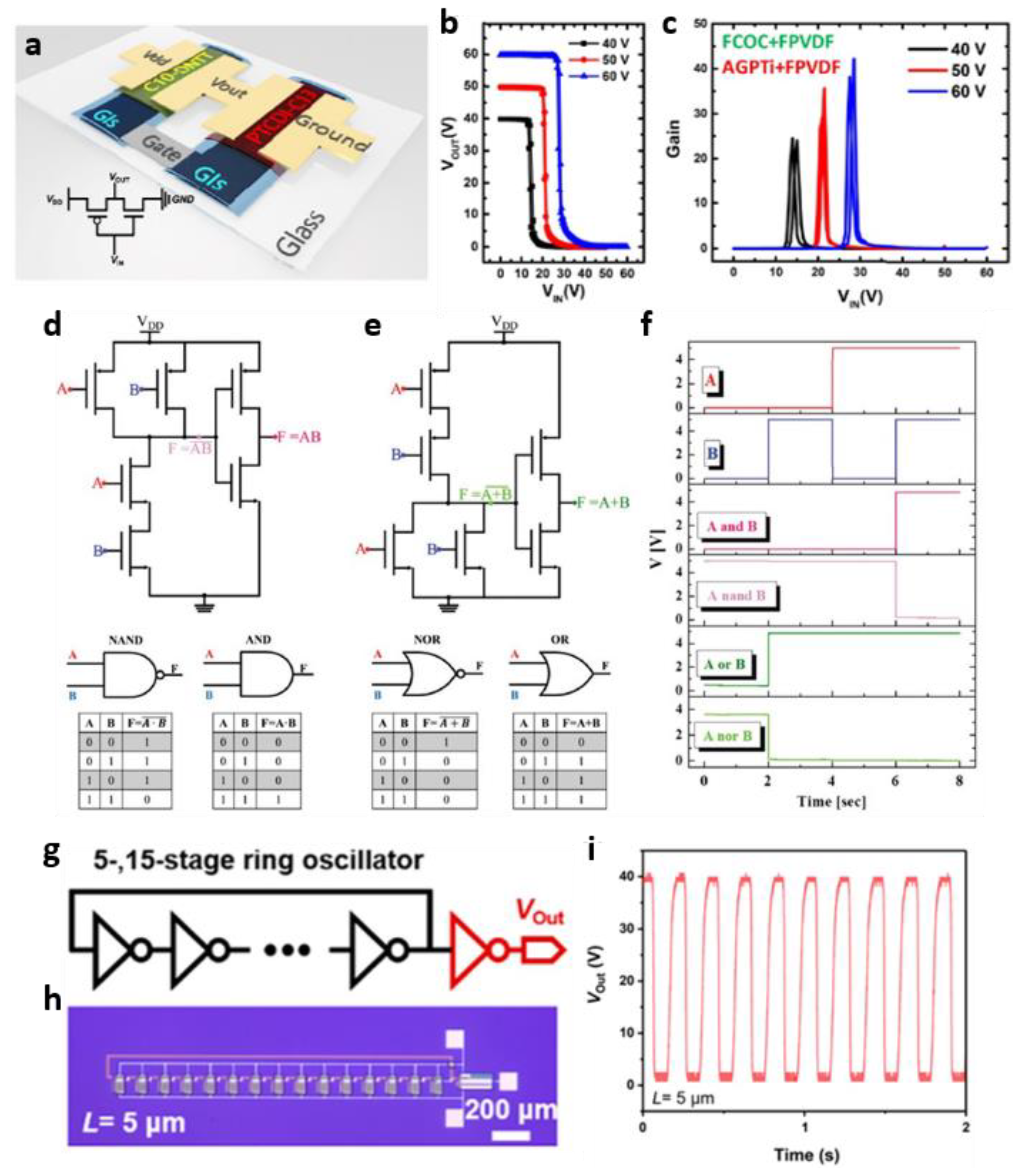 Micromachines 13 02258 g003 Micromachines 13 02258 g003
