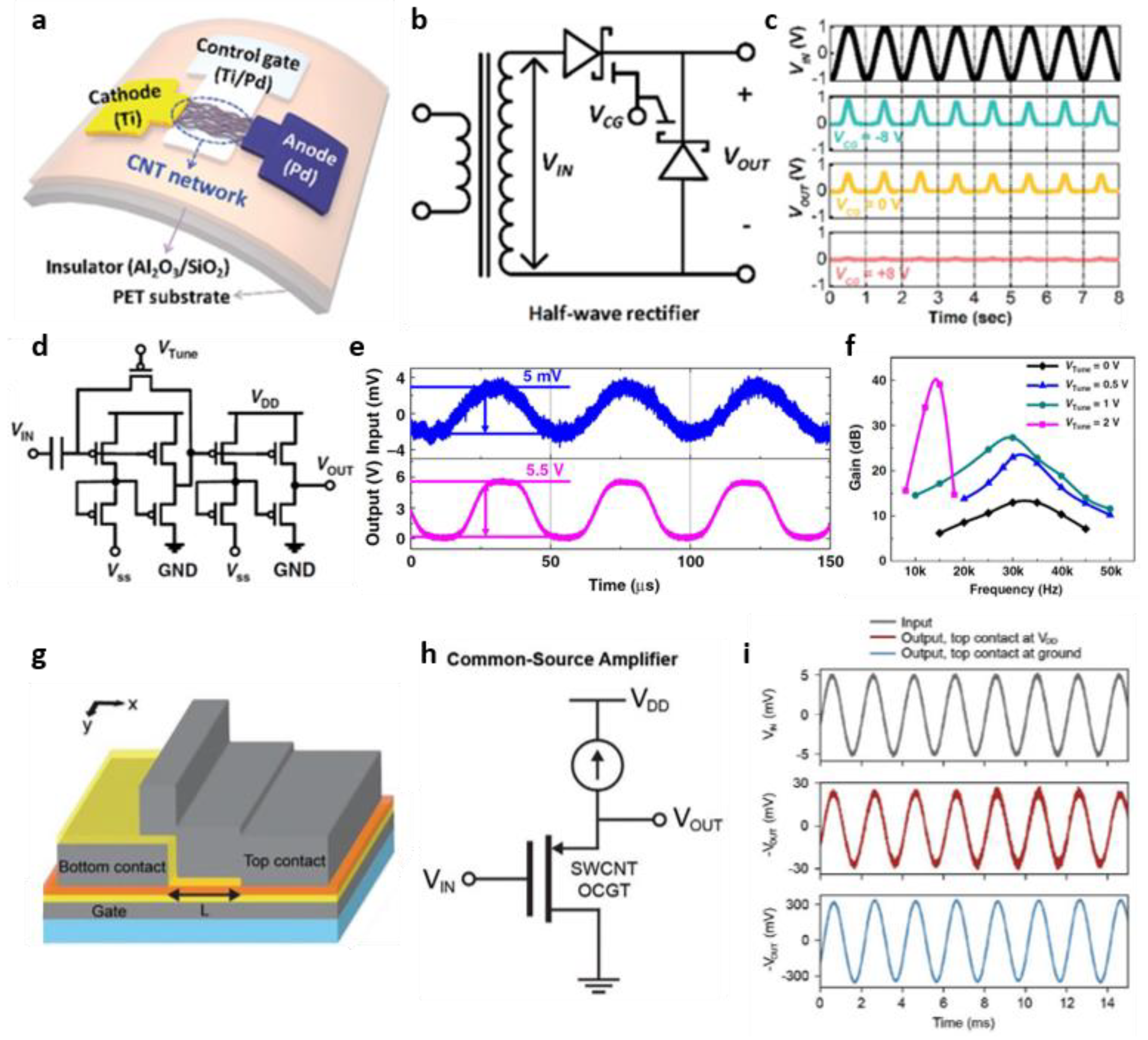 Micromachines 13 02258 g006 Micromachines 13 02258 g006