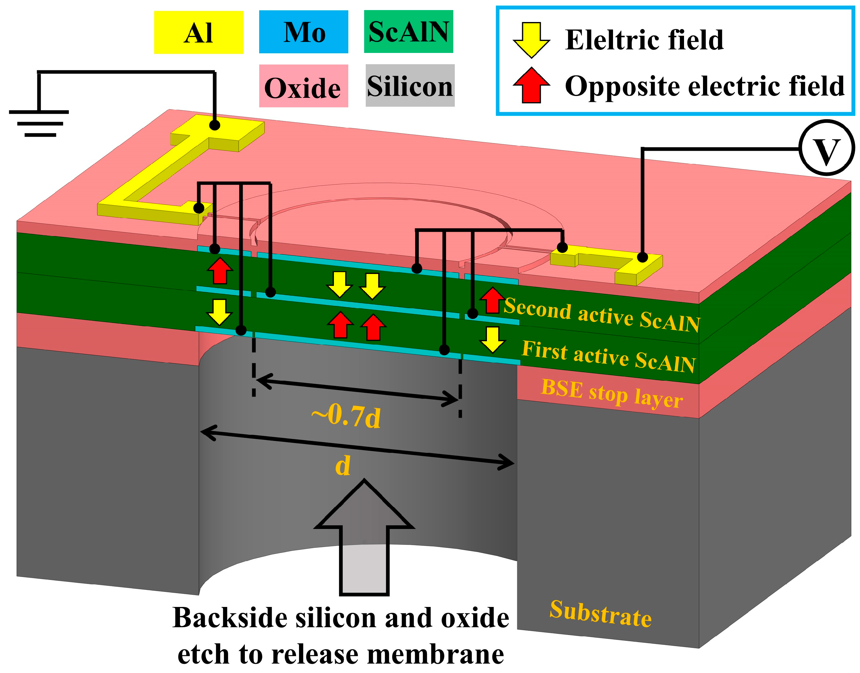 Micromachines 13 02260 g001