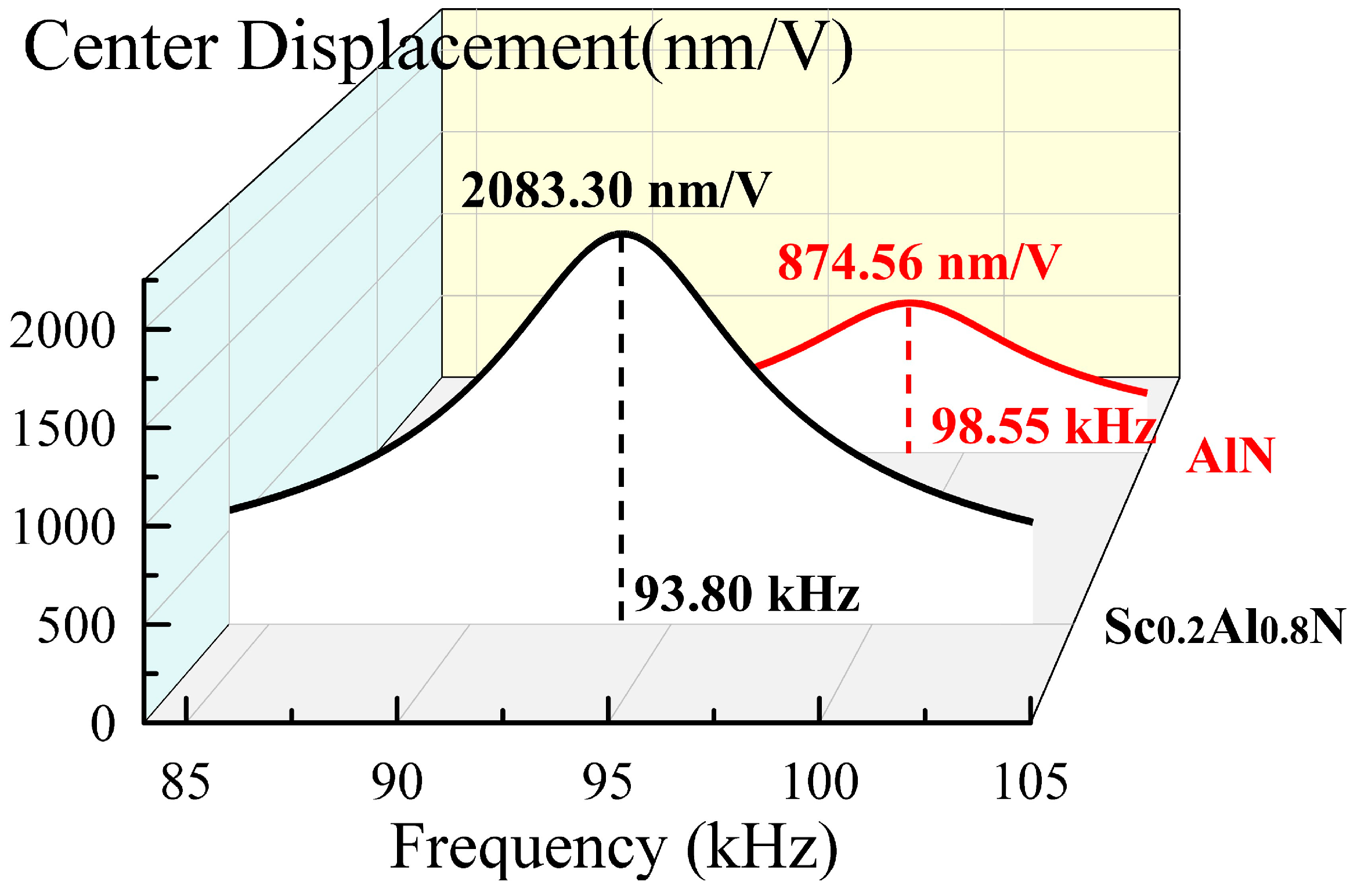 Micromachines 13 02260 g002