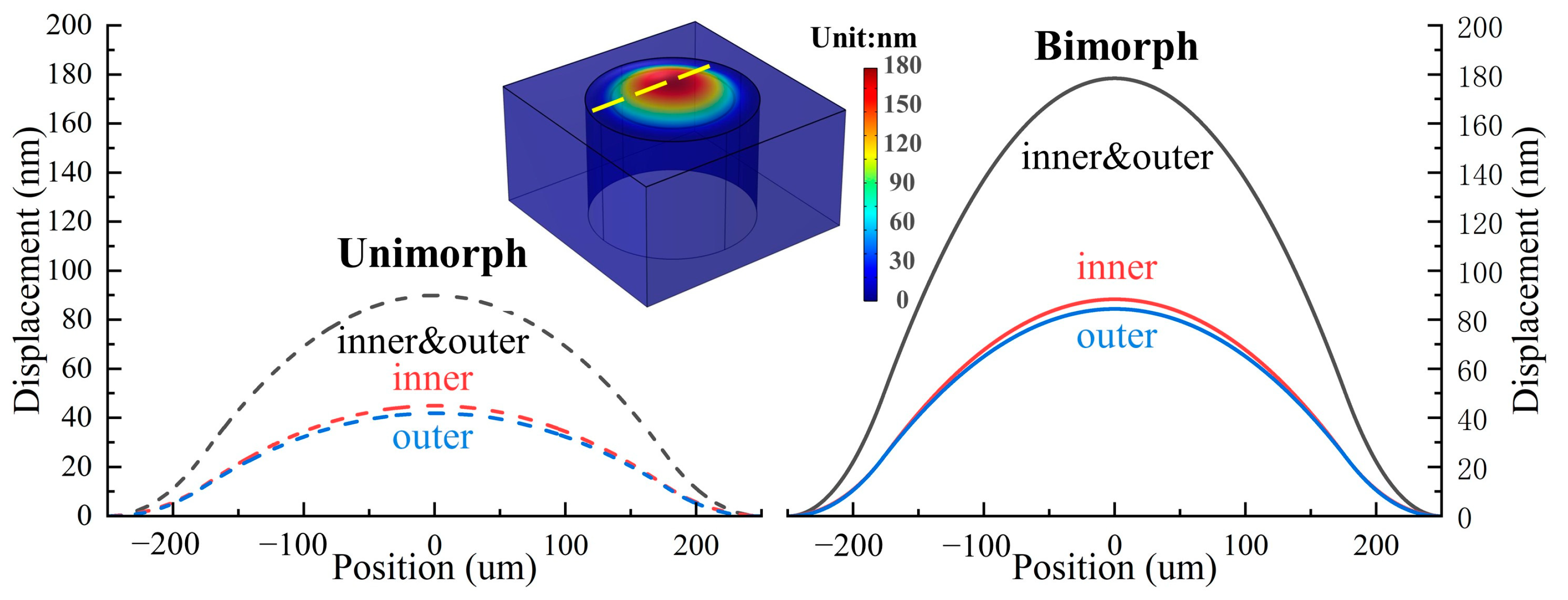 Micromachines 13 02260 g003