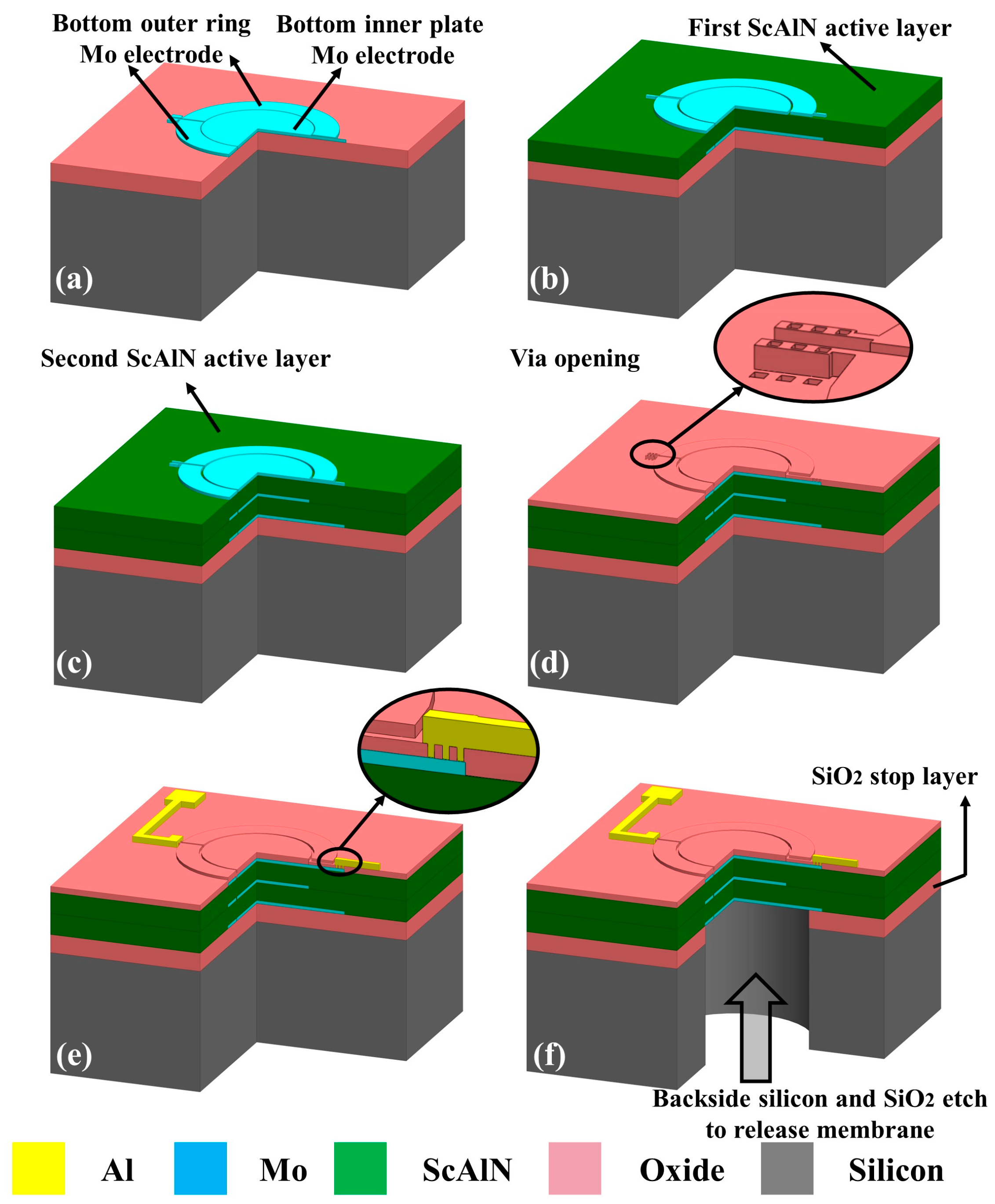 Micromachines 13 02260 g005
